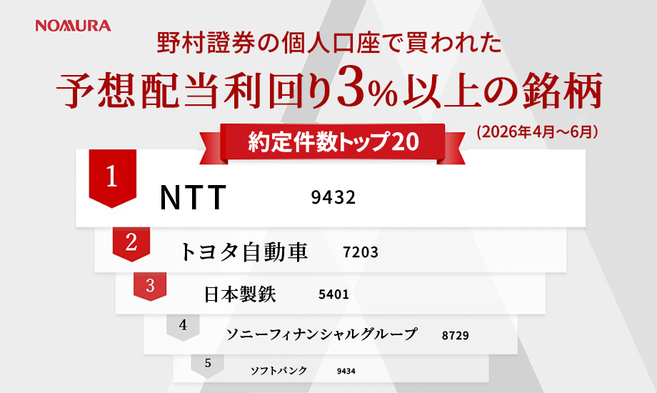 野村證券で買われた高配当株人気ランキング（2026年4月〜6月）のイメージ