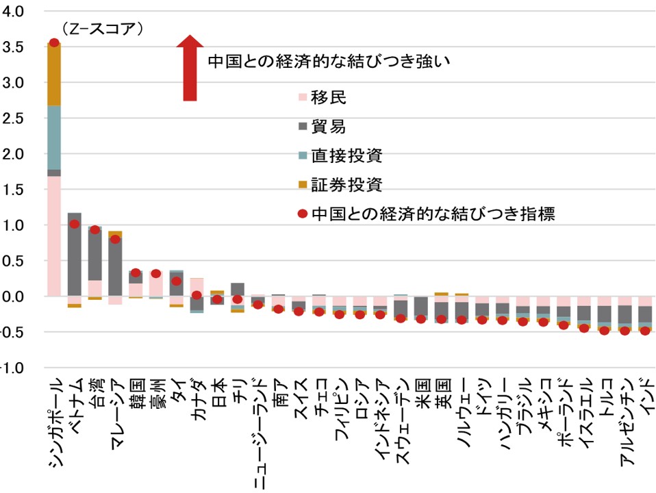 インド・ASEANで通貨安が進む構造的要因　中東不安定化で強まる中国との結びつき　野村證券・春井真也のイメージ