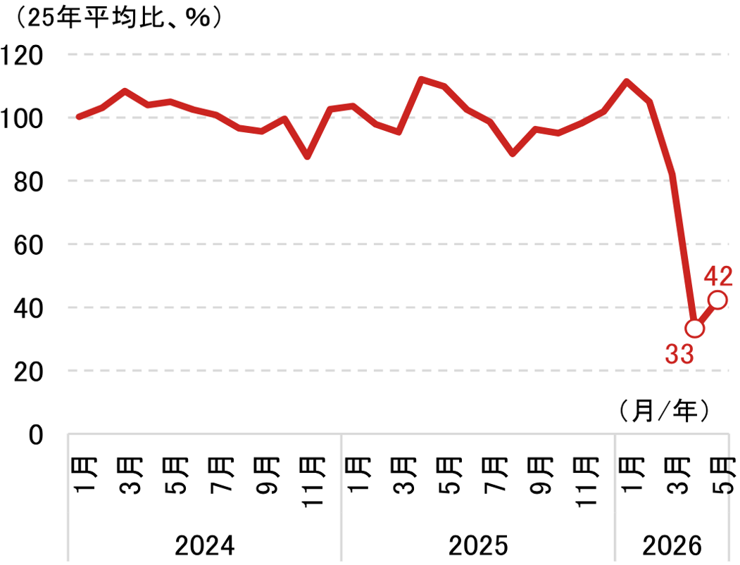 日本の原油及びナフサの代替調達に関する現状把握・今後の論点Q&A　野村證券エコノミストが解説のイメージ
