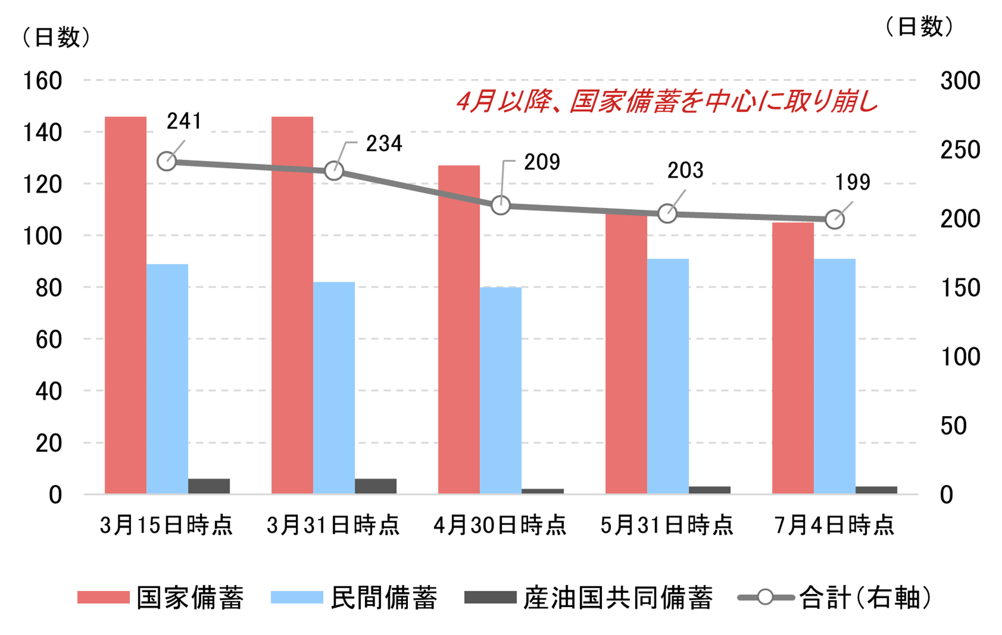 日本の原油及びナフサの代替調達に関する現状把握・今後の論点Q&A　野村證券エコノミストが解説のイメージ