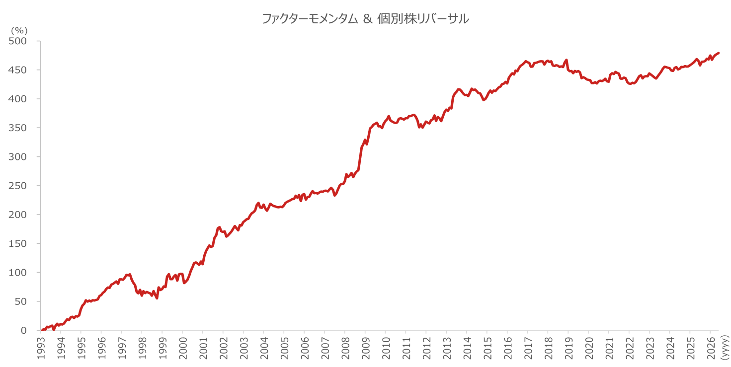 AI一極集中に隠れた相場のドライバーとは？　上昇余地を秘めた「出遅れ株」の探し方　野村證券・西岡伸のイメージ