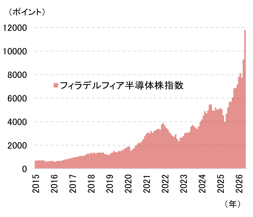AIブームが日本の景気に与えるインパクトは？　半導体輸出・設備投資、資産効果の観点から分析　野村證券・伊藤勇輝のイメージ