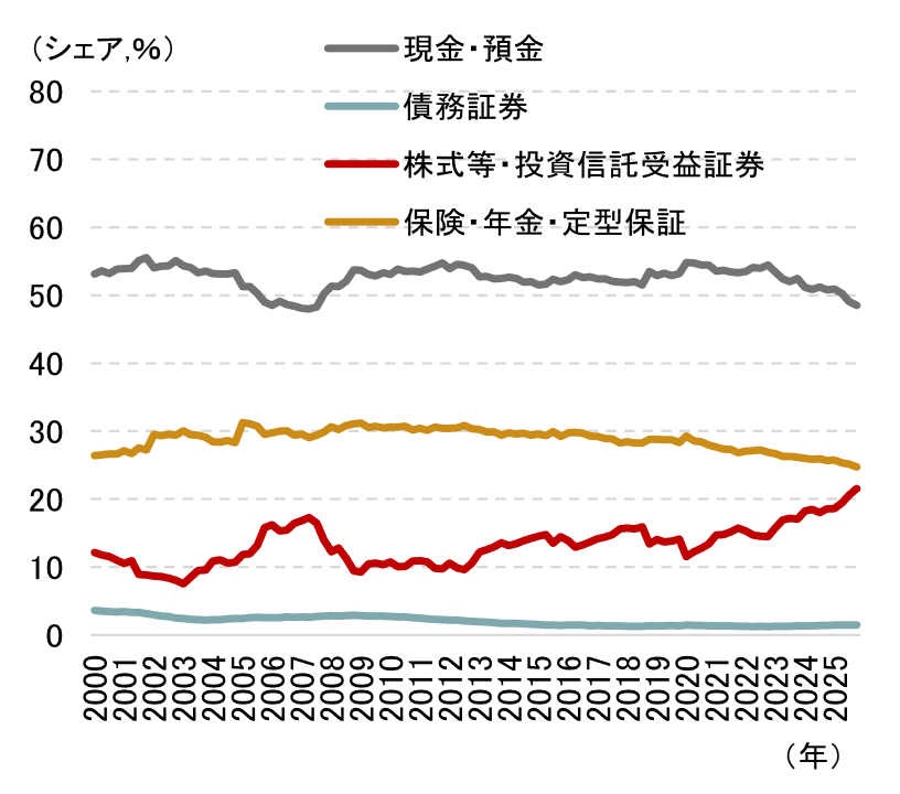 AIブームが日本の景気に与えるインパクトは？　半導体輸出・設備投資、資産効果の観点から分析　野村證券・伊藤勇輝のイメージ