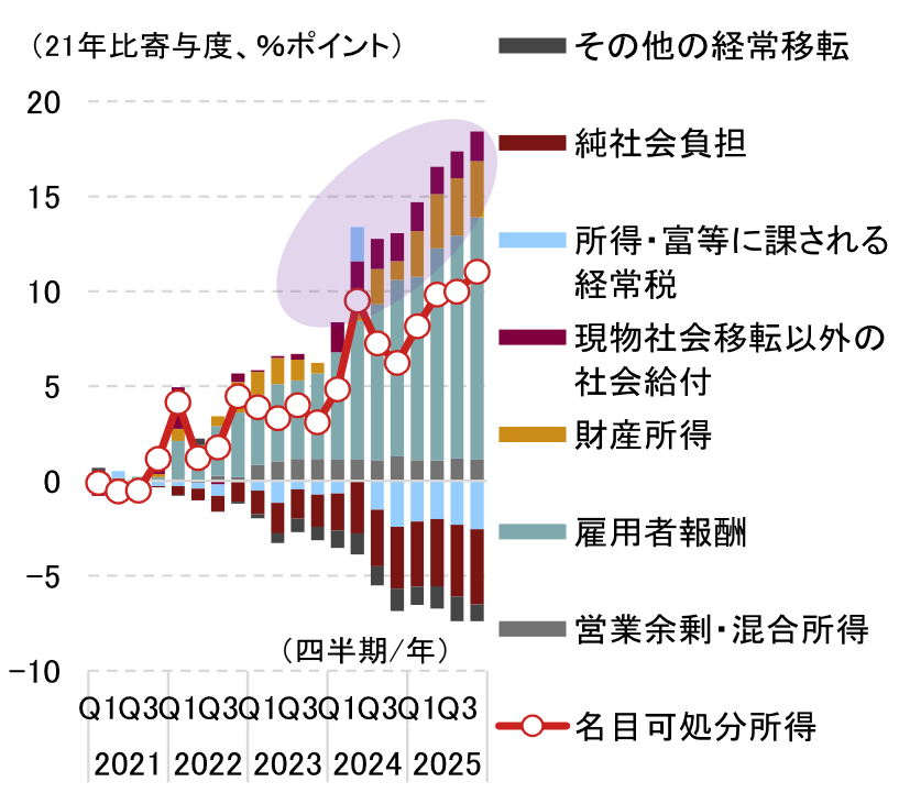 AIブームが日本の景気に与えるインパクトは？　半導体輸出・設備投資、資産効果の観点から分析　野村證券・伊藤勇輝のイメージ