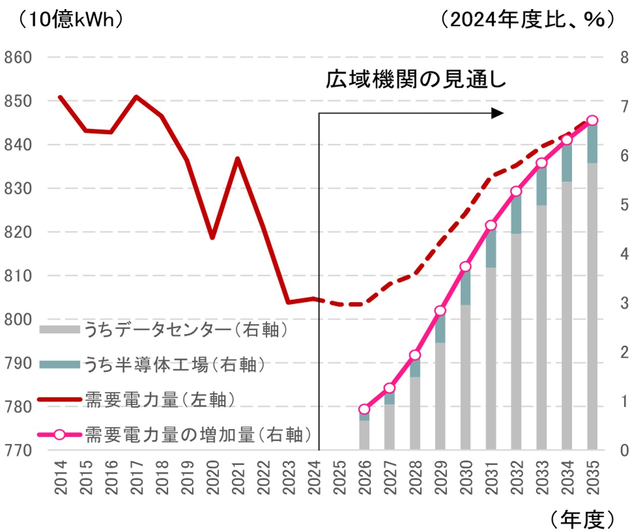 蓄電池はAI・半導体とESGをつなぐ重要パーツ　成長戦略で強まる経済安全保障の観点　野村證券・棚橋研悟のイメージ