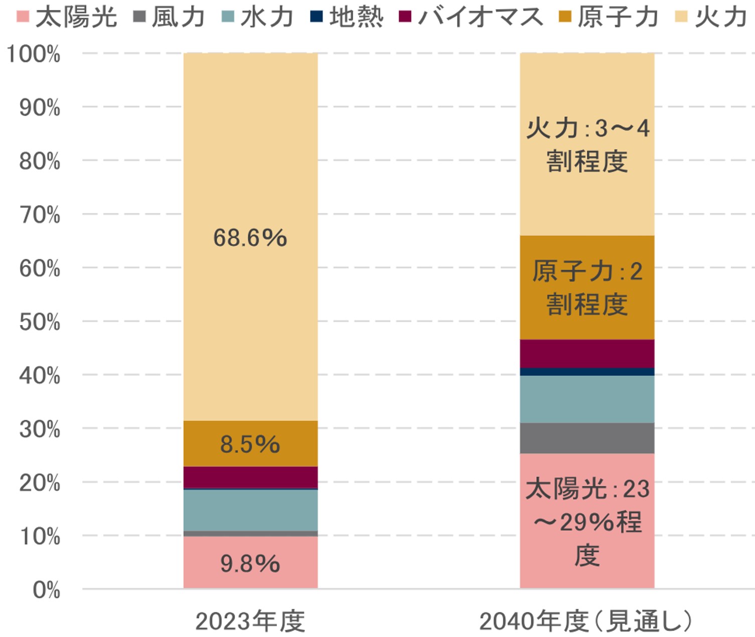 蓄電池はAI・半導体とESGをつなぐ重要パーツ　成長戦略で強まる経済安全保障の観点　野村證券・棚橋研悟のイメージ