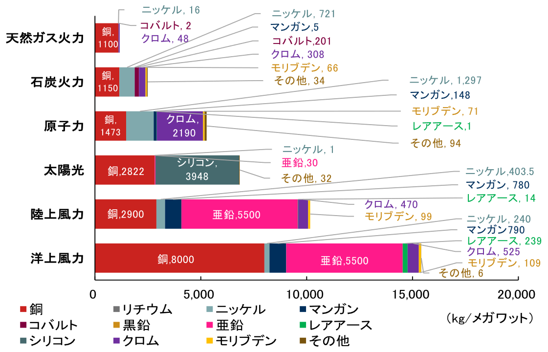 中東情勢の影響で再エネ、EVの普及は進む？　東南アジアで中国依存度が高まる可能性も　野村證券・髙島雄貴のイメージ