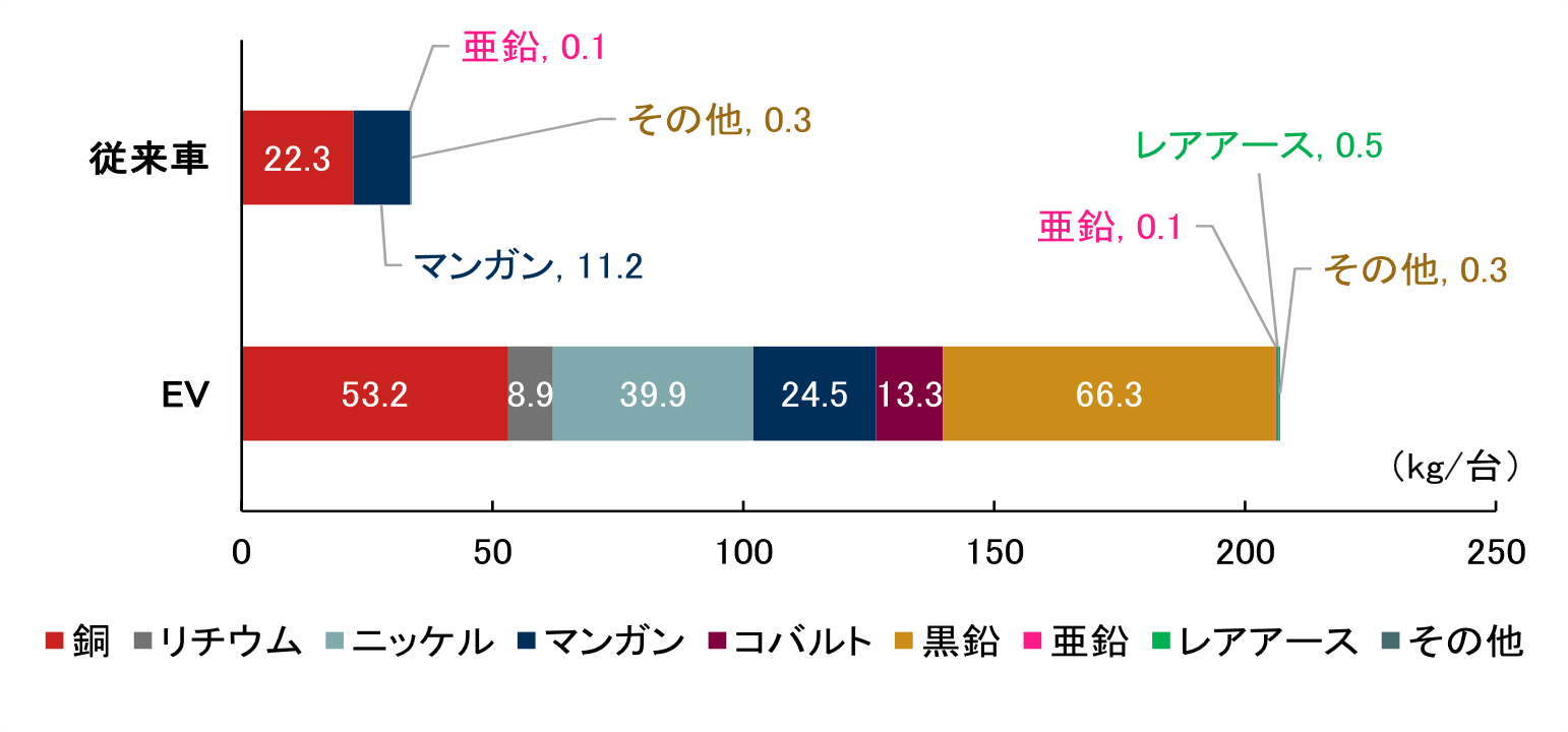 中東情勢の影響で再エネ、EVの普及は進む？　東南アジアで中国依存度が高まる可能性も　野村證券・髙島雄貴のイメージ