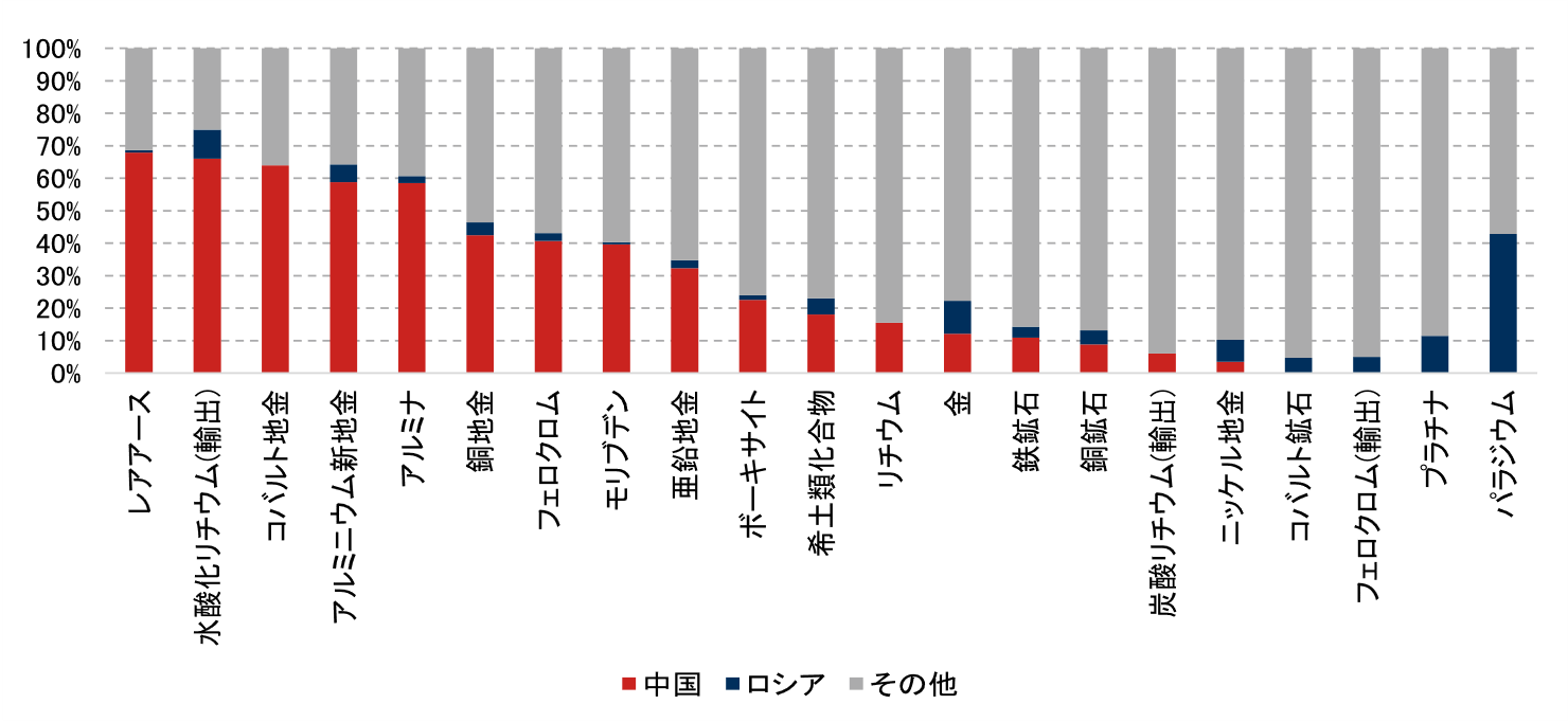 中東情勢の影響で再エネ、EVの普及は進む？　東南アジアで中国依存度が高まる可能性も　野村證券・髙島雄貴のイメージ