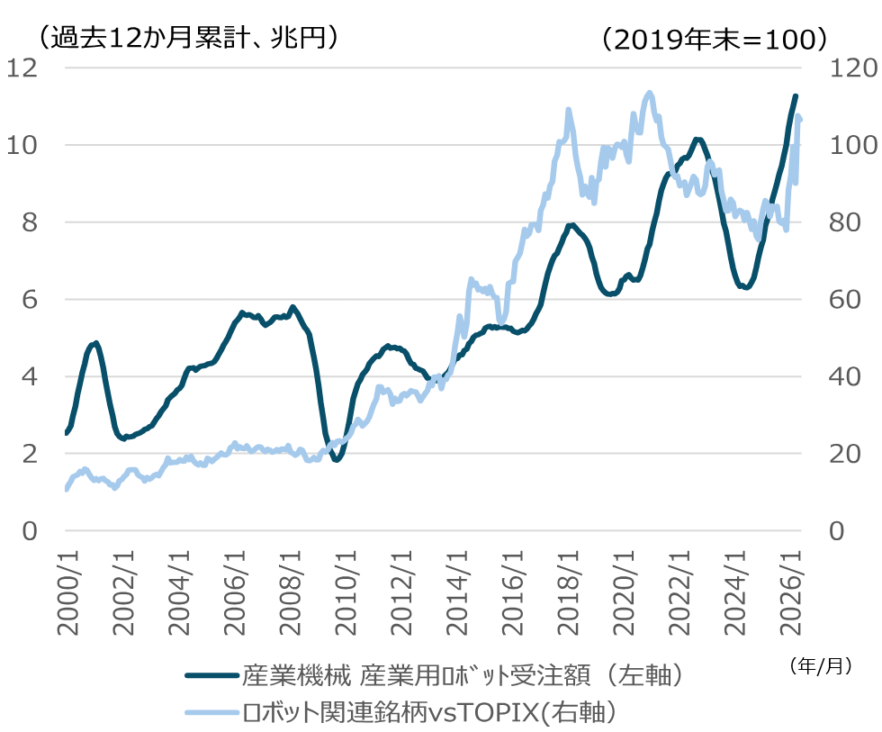 2026年度1Q決算の超速報　全体の3分の2が増益も、株価は悪材料へのネガティブ反応が目立つ　野村證券ストラテジストが解説のイメージ