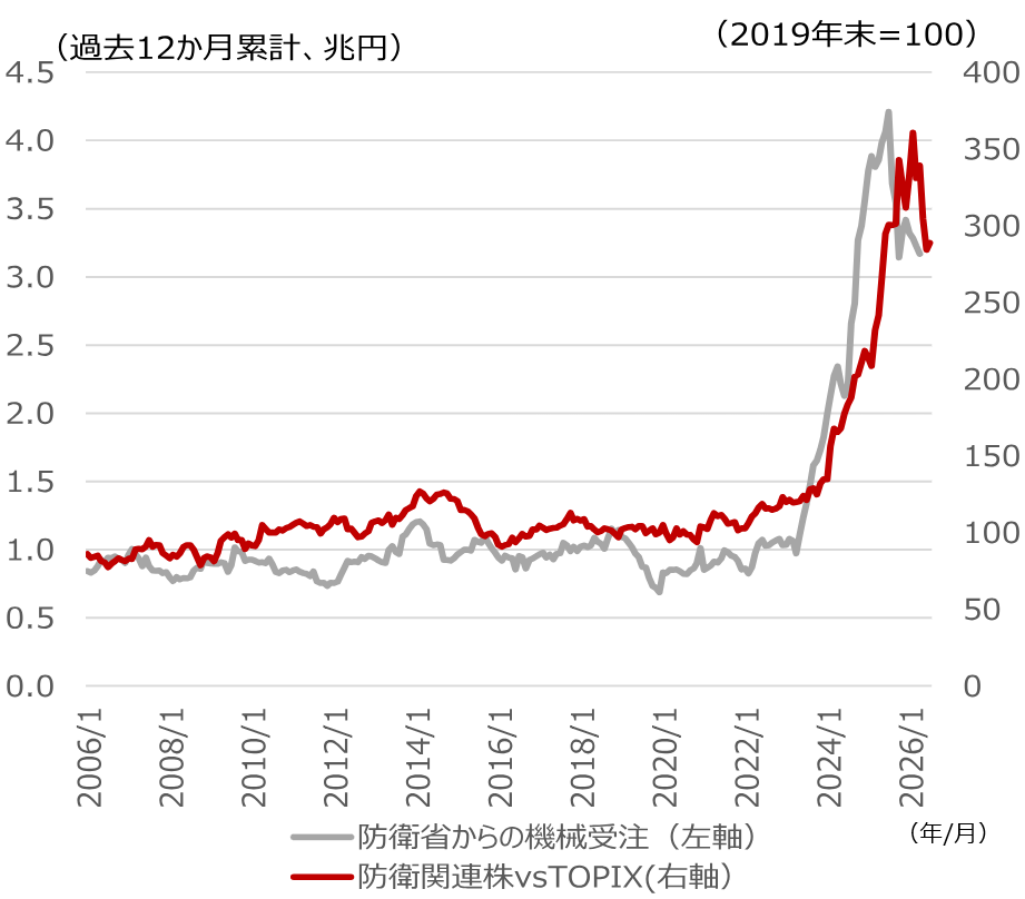 2026年度1Q決算の超速報　全体の3分の2が増益も、株価は悪材料へのネガティブ反応が目立つ　野村證券ストラテジストが解説のイメージ