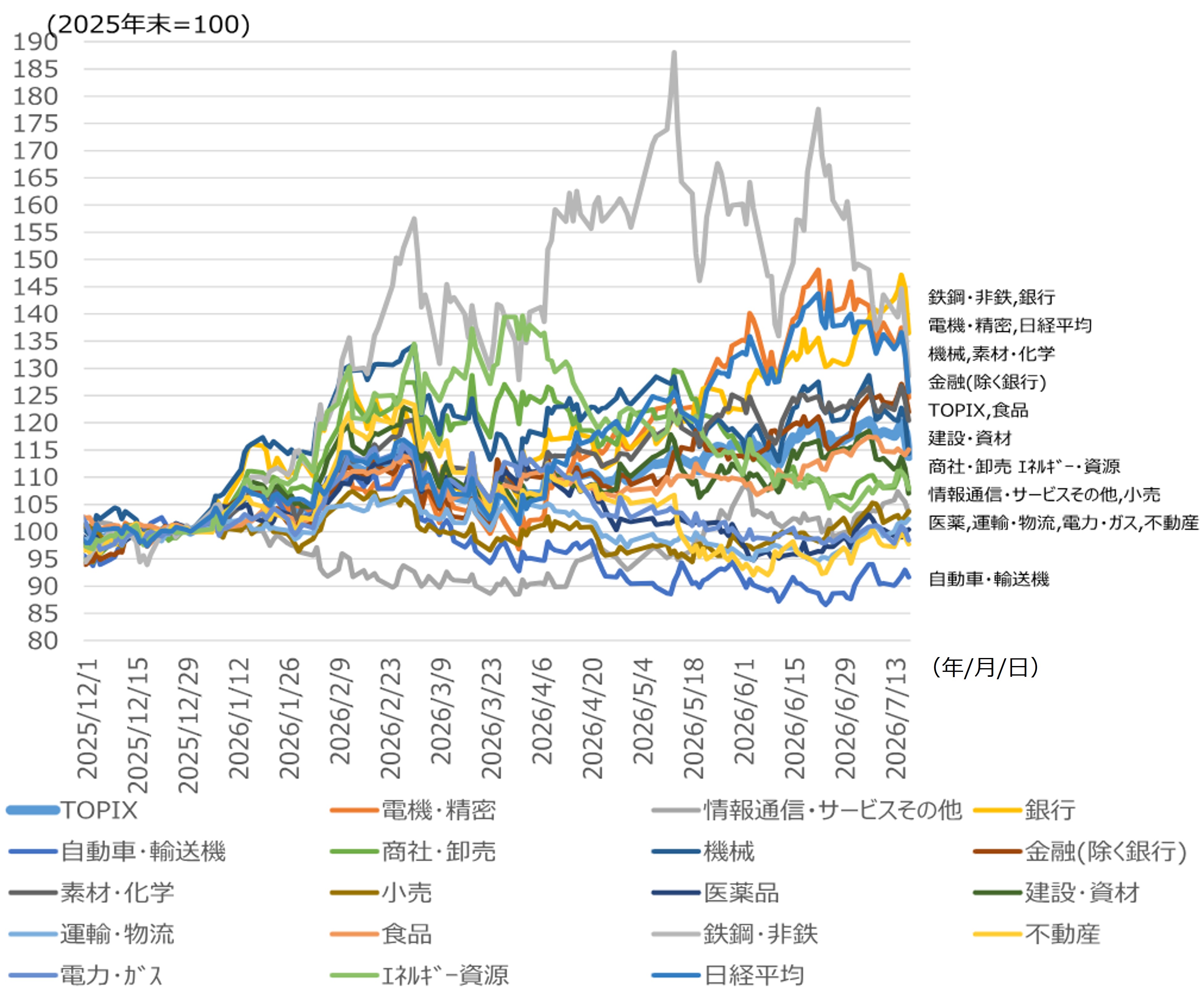 日経平均株価高値からの下落、過去の傾向と当面のシナリオ　野村證券ストラテジストが解説のイメージ