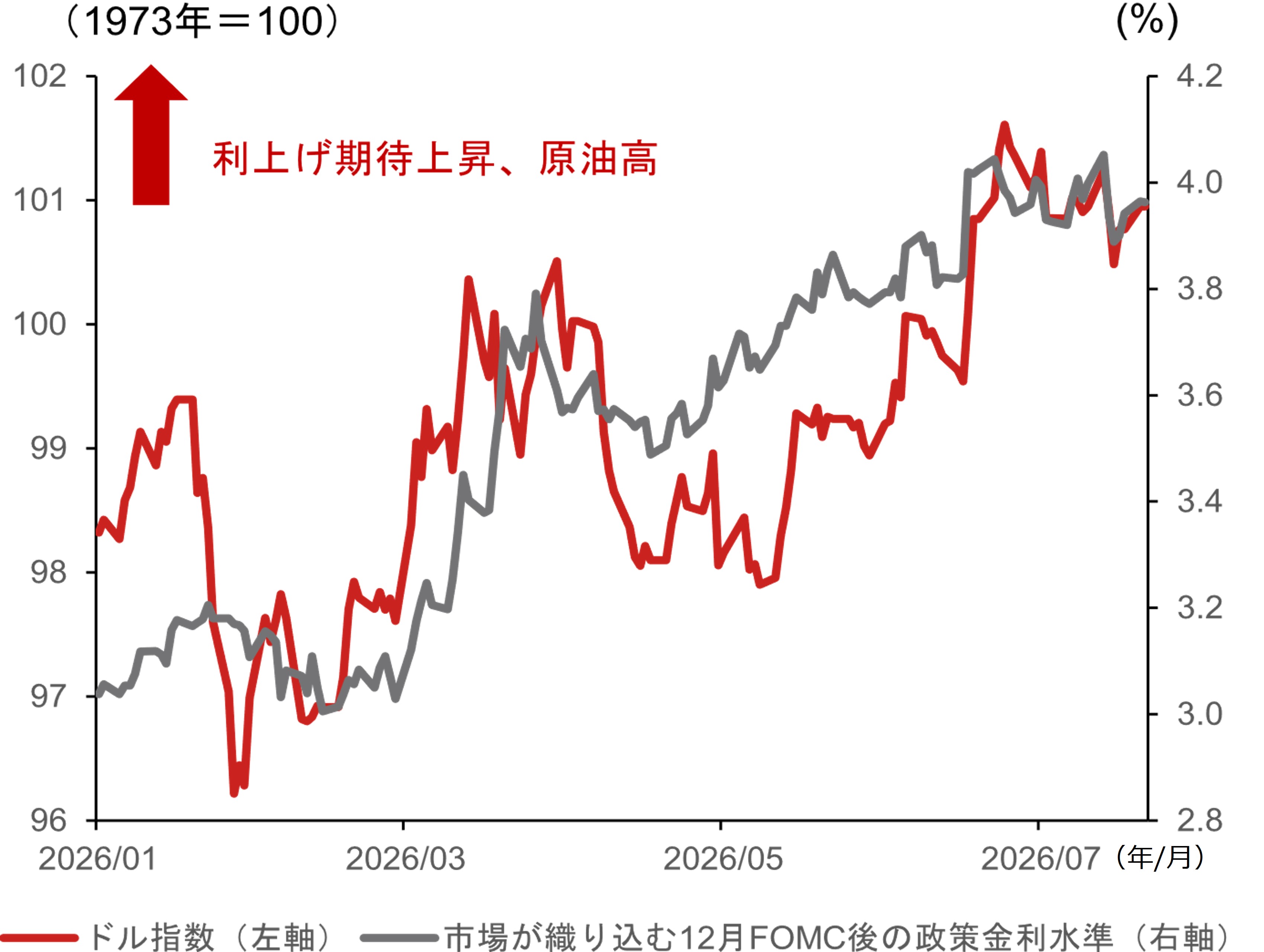 原油高と米利上げ期待で米ドル円163円台　夏場に160-165円レンジでピークを付ける局面に　野村證券・後藤祐二朗のイメージ