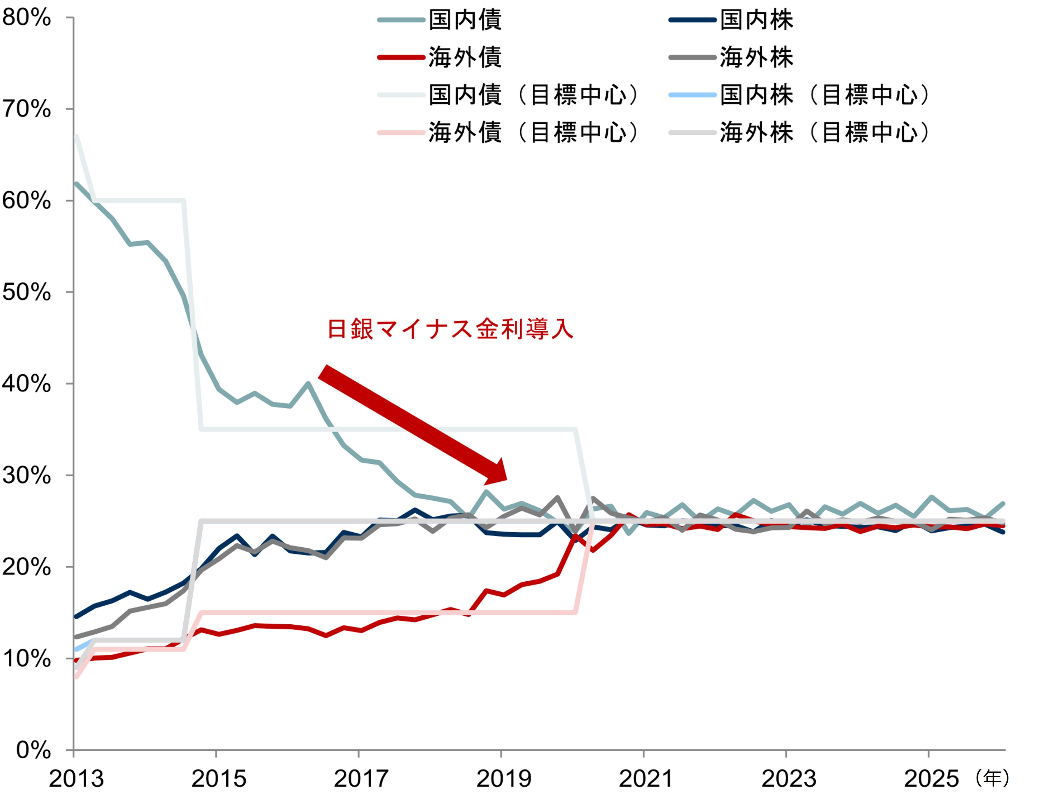 原油高と米利上げ期待で米ドル円163円台　夏場に160-165円レンジでピークを付ける局面に　野村證券・後藤祐二朗のイメージ