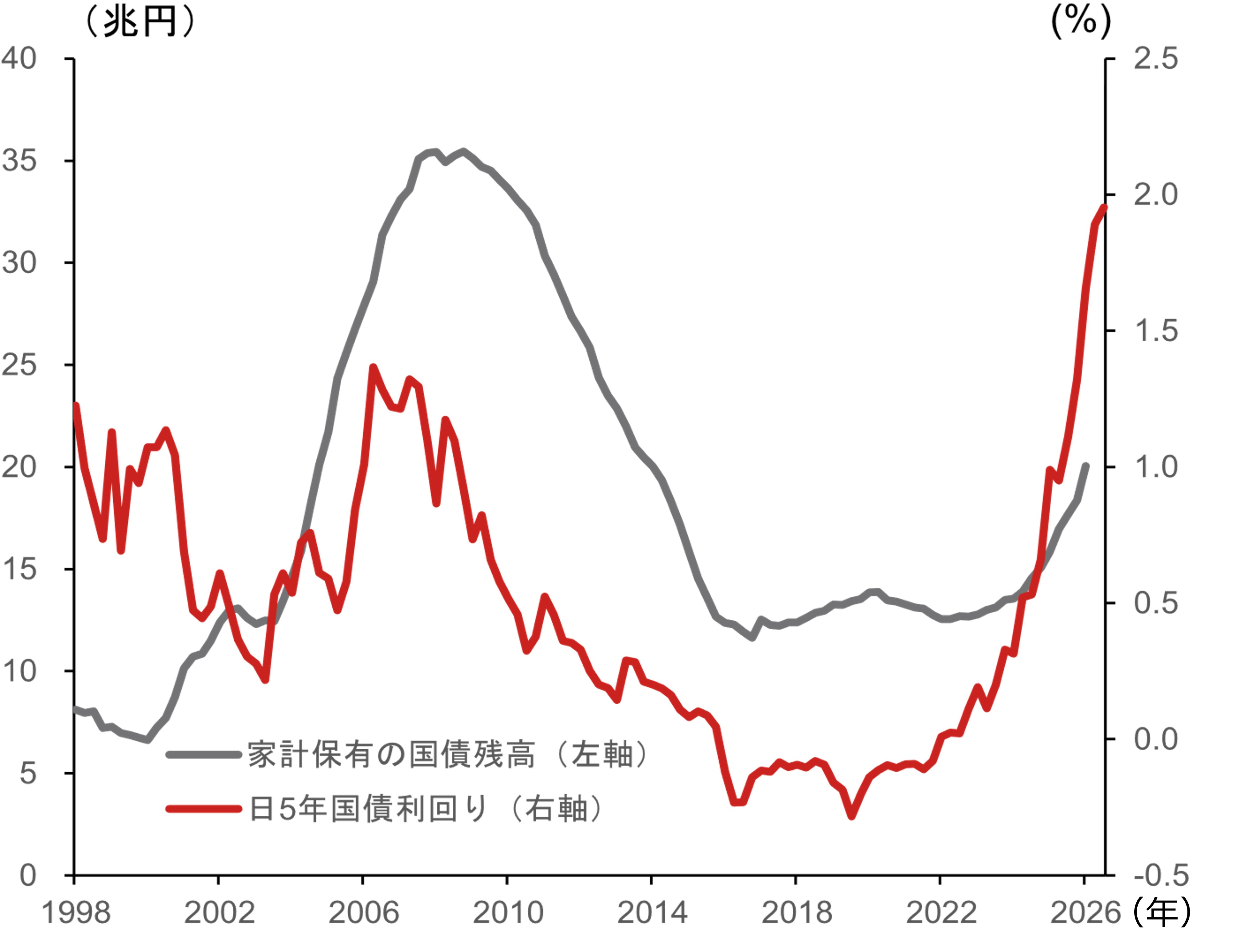 原油高と米利上げ期待で米ドル円163円台　夏場に160-165円レンジでピークを付ける局面に　野村證券・後藤祐二朗のイメージ