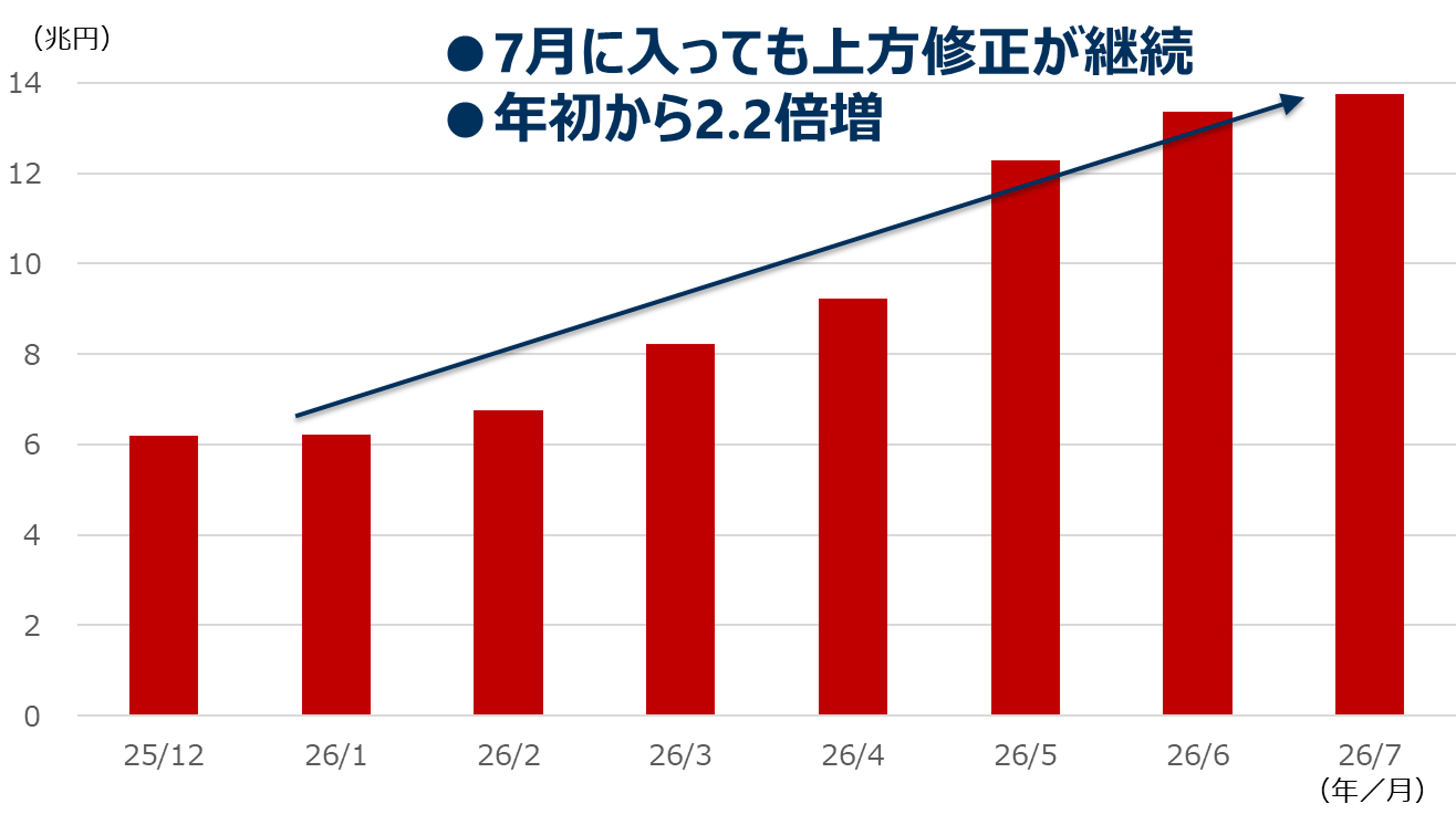 日本株さらなる上昇の余地はあるのか？　5つのチェックポイントと年後半以降の見通し　野村證券・池田雄之輔のイメージ
