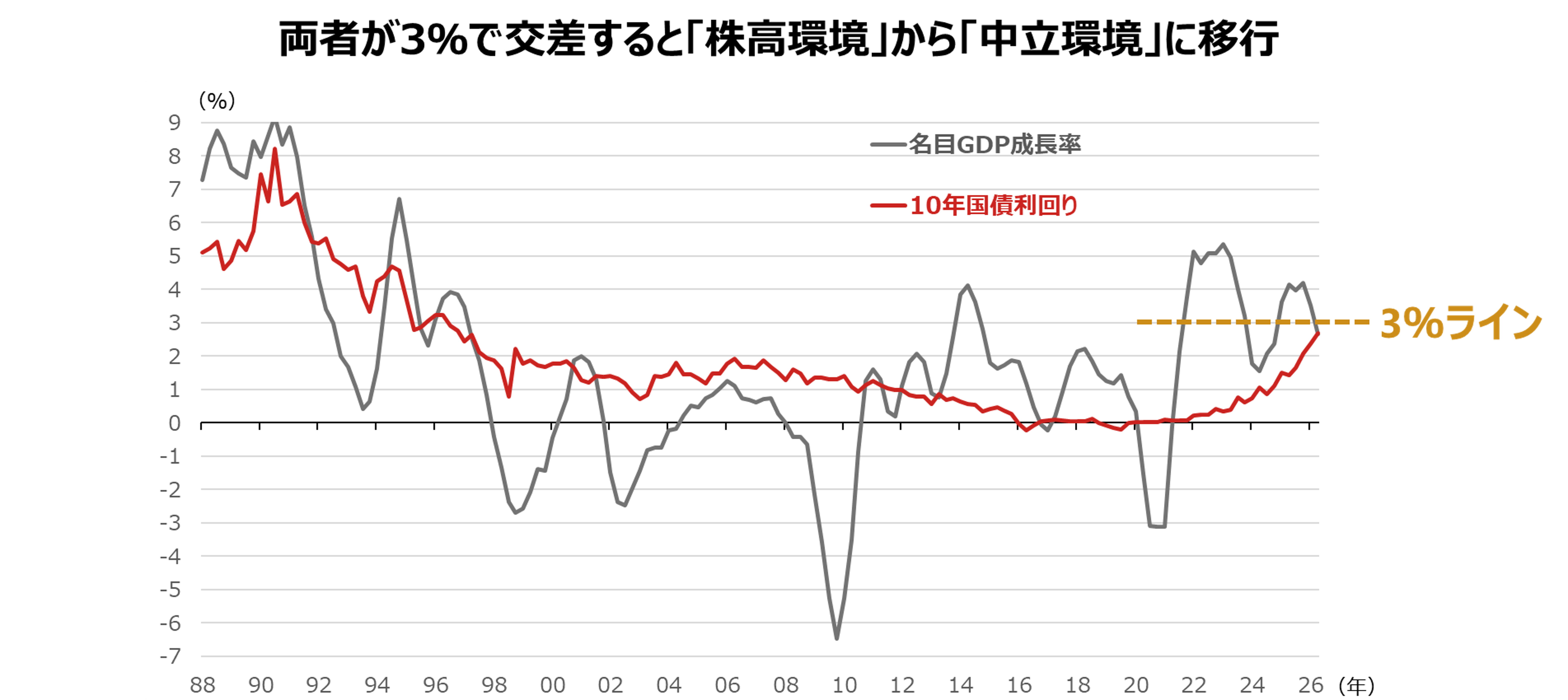 日本株さらなる上昇の余地はあるのか？　5つのチェックポイントと年後半以降の見通し　野村證券・池田雄之輔のイメージ