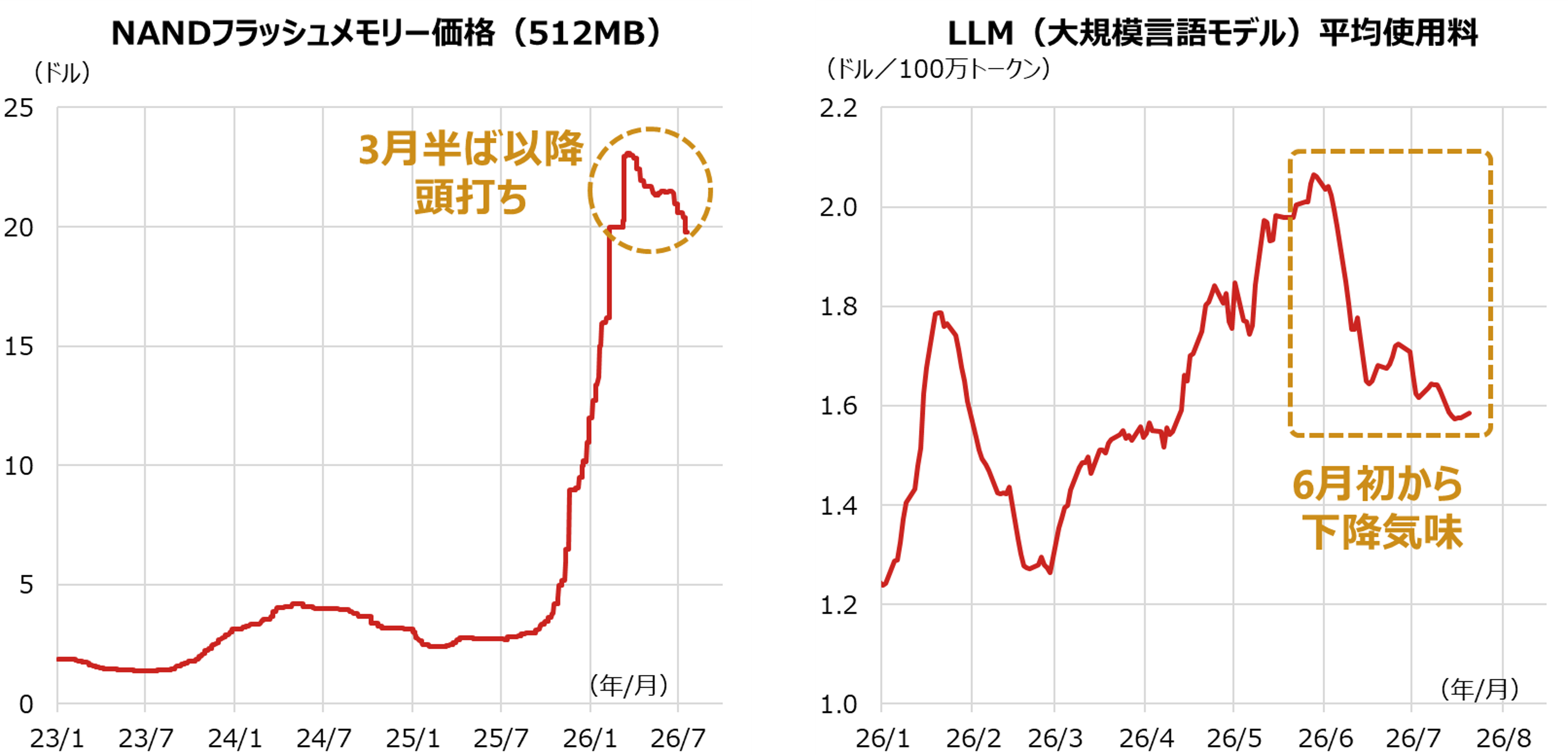 日本株さらなる上昇の余地はあるのか？　5つのチェックポイントと年後半以降の見通し　野村證券・池田雄之輔のイメージ
