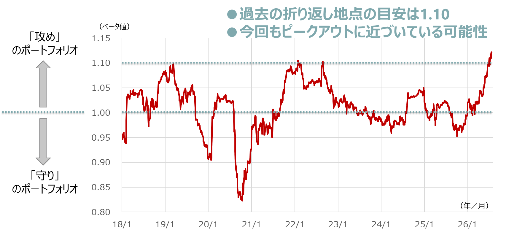 日本株さらなる上昇の余地はあるのか？　5つのチェックポイントと年後半以降の見通し　野村證券・池田雄之輔のイメージ