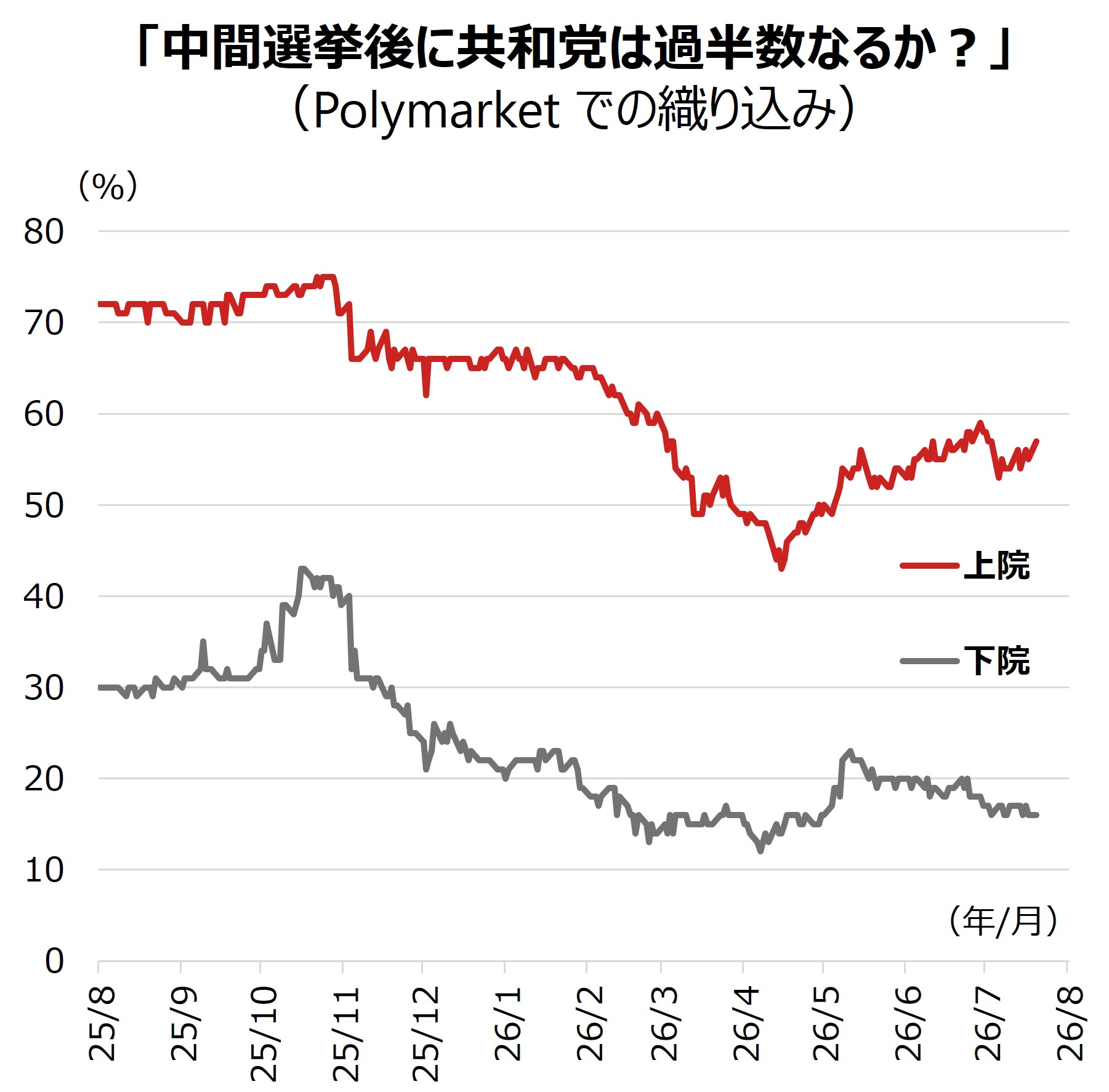 日本株さらなる上昇の余地はあるのか？　5つのチェックポイントと年後半以降の見通し　野村證券・池田雄之輔のイメージ