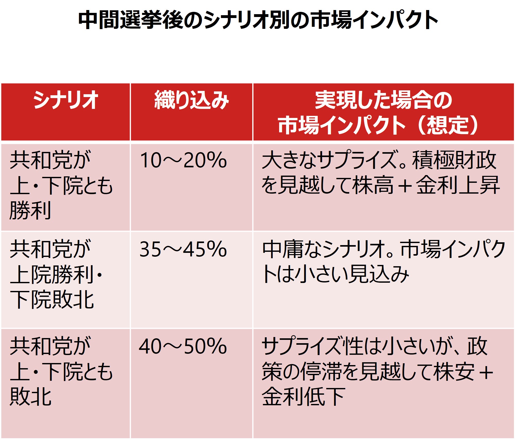 日本株さらなる上昇の余地はあるのか？　5つのチェックポイントと年後半以降の見通し　野村證券・池田雄之輔のイメージ