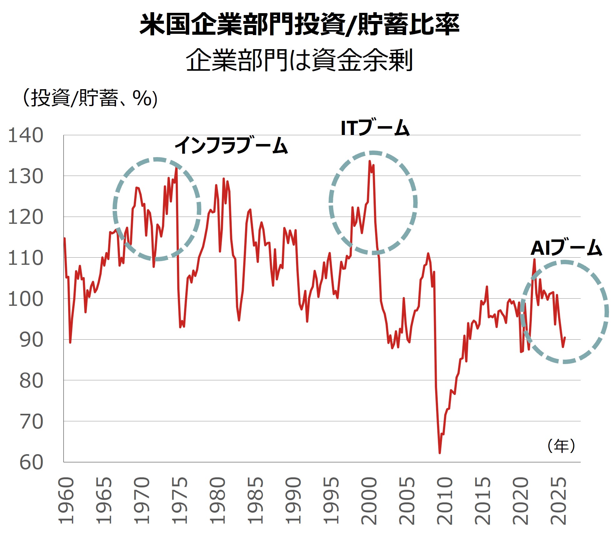 日本株さらなる上昇の余地はあるのか？　5つのチェックポイントと年後半以降の見通し　野村證券・池田雄之輔のイメージ