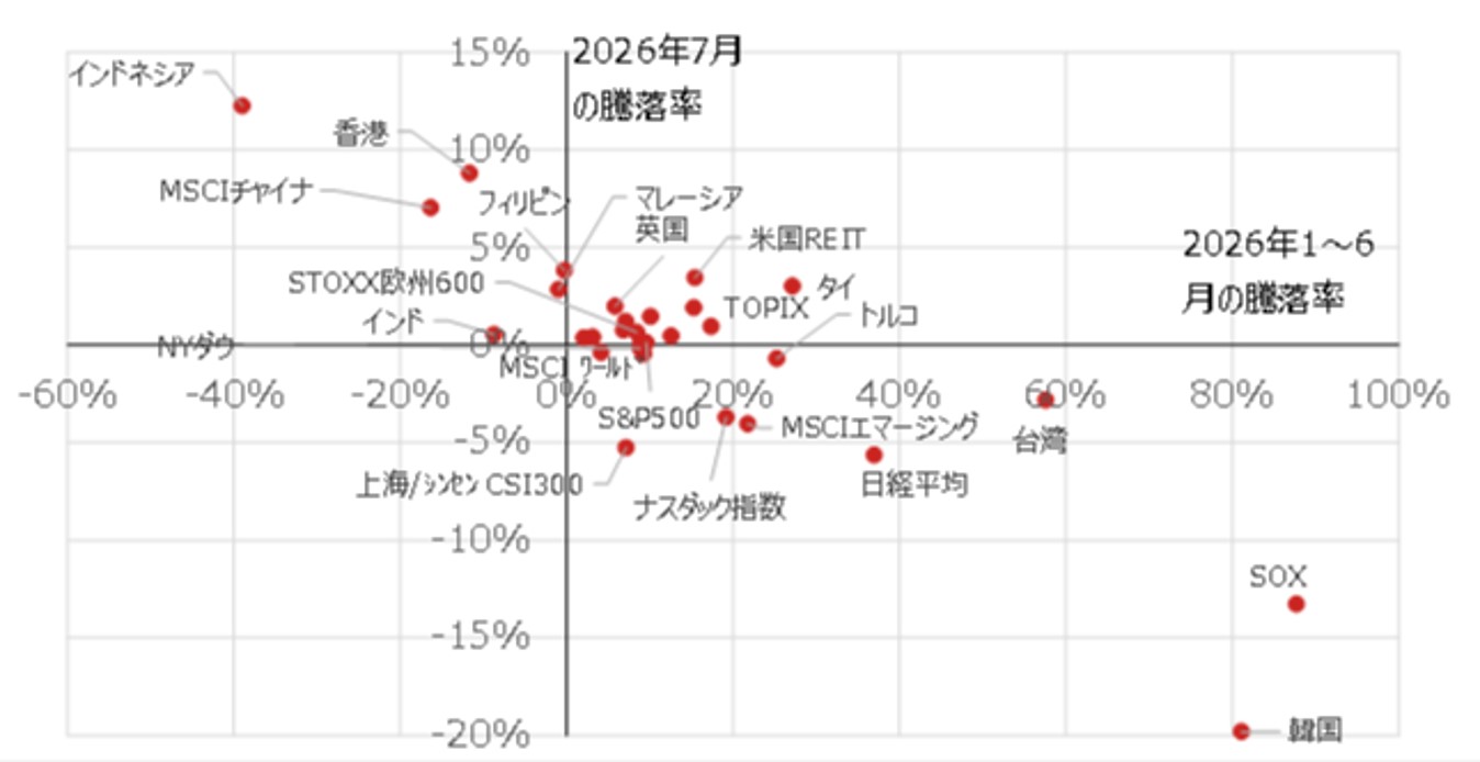 TOPIXを支える日本独自の株高材料　堅調な業績と押し目買い意欲　野村證券ストラテジストが解説のイメージ