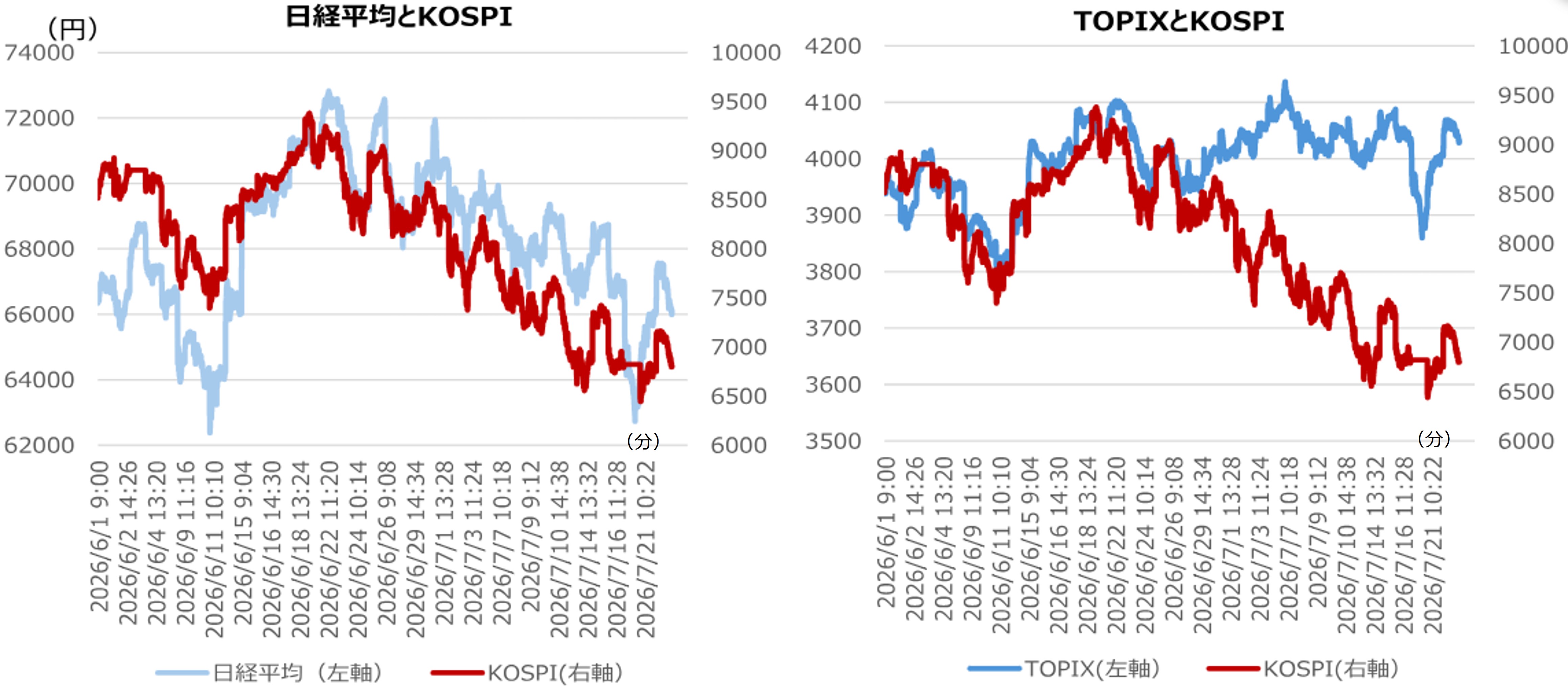 TOPIXを支える日本独自の株高材料　堅調な業績と押し目買い意欲　野村證券ストラテジストが解説のイメージ