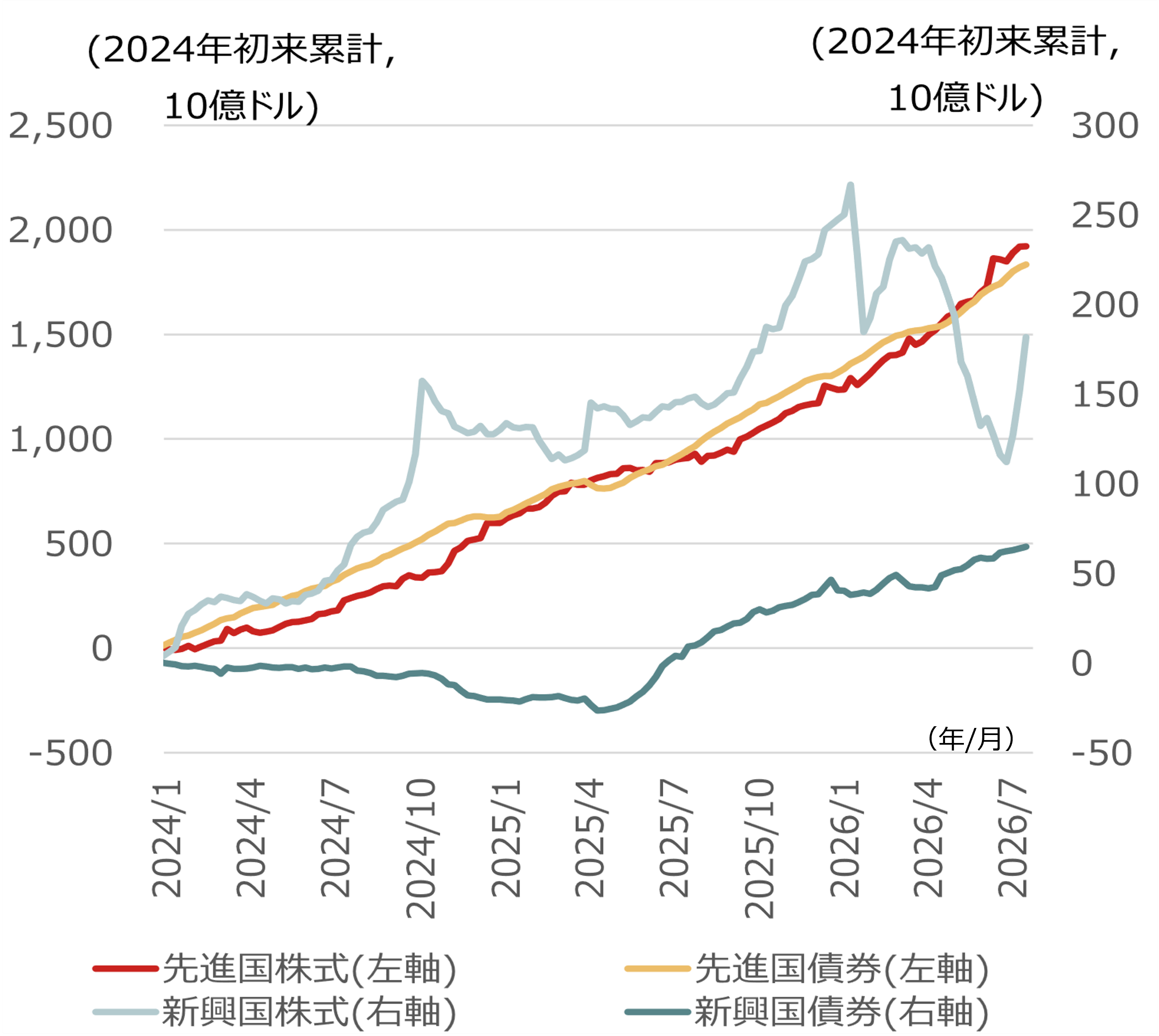 AI・半導体株懸念を象徴するSOXの20％安　安定化に1-2ヶ月要する傾向も　野村證券ストラテジストが解説のイメージ