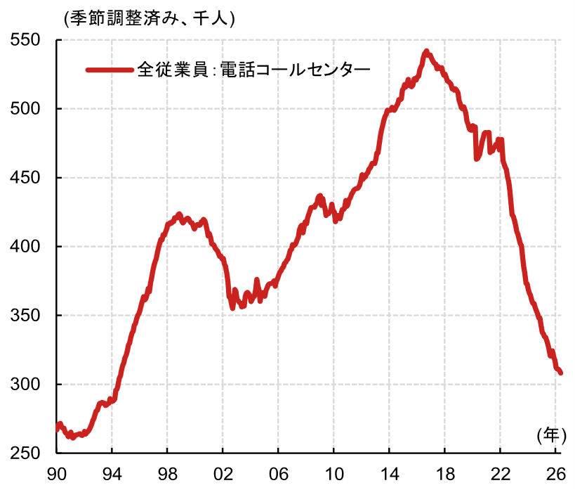 米国でAI失業は広がっている？　労働市場への影響は限定的と考える理由　米国野村證券・雨宮愛知のイメージ