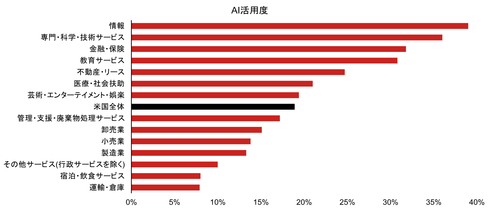 米国でAI失業は広がっている？　労働市場への影響は限定的と考える理由　米国野村證券・雨宮愛知のイメージ