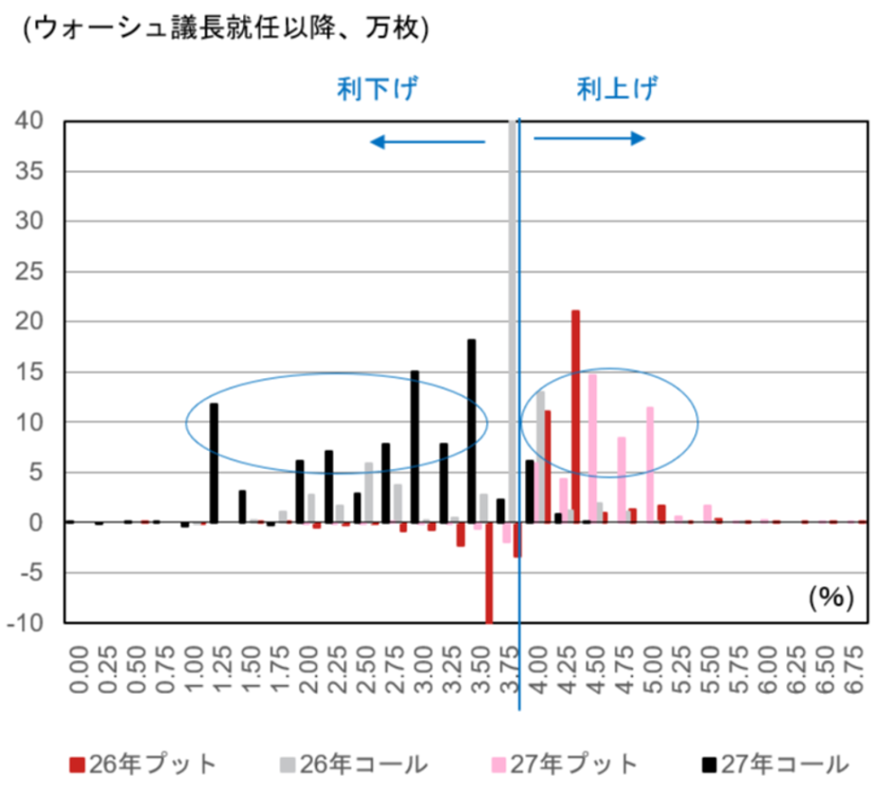 FRBは金利据え置きも、インフレ高止まりなら9月FOMCは「ライブ」な会合に　野村證券・小清水直和のイメージ