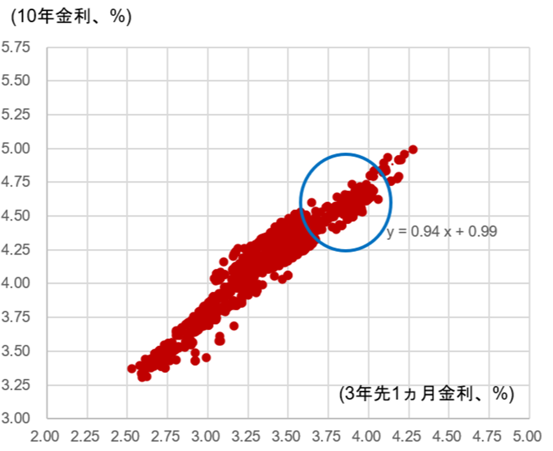 FRBは金利据え置きも、インフレ高止まりなら9月FOMCは「ライブ」な会合に　野村證券・小清水直和のイメージ