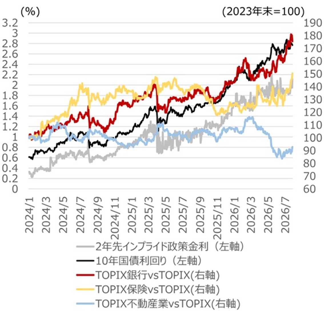 米ドル円が一時157円台、円買い介入か　155～160円なら業績改善期待続く　野村證券ストラテジストが解説のイメージ