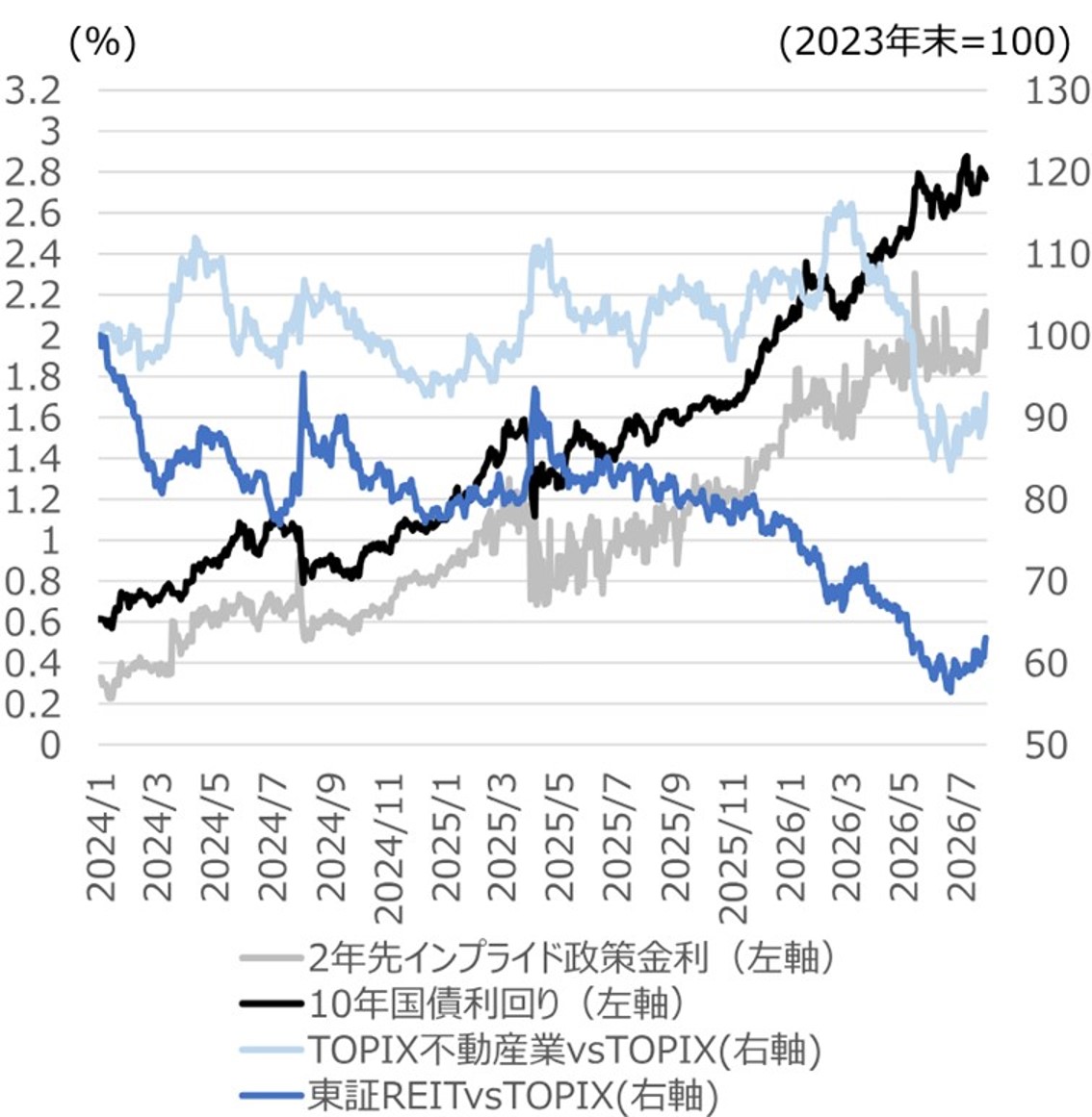 米ドル円が一時157円台、円買い介入か　155～160円なら業績改善期待続く　野村證券ストラテジストが解説のイメージ