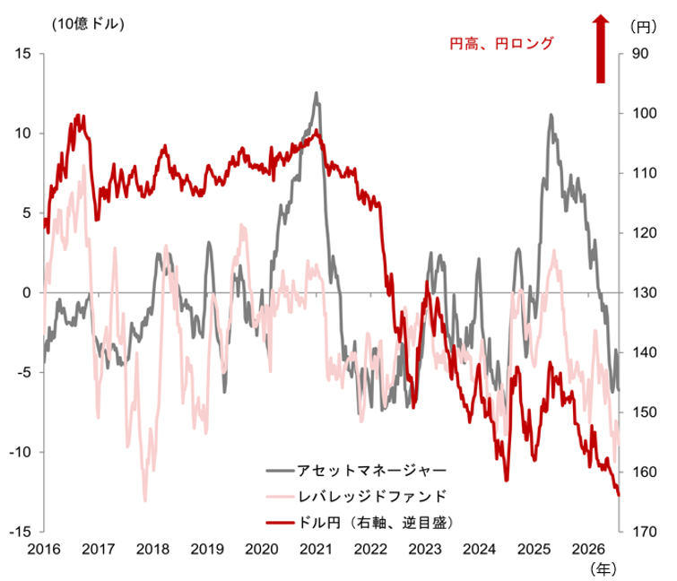 日米協調為替介入で円安是正は新局面入り　日銀利上げ圧力が高まる可能性　野村證券・後藤祐二朗のイメージ