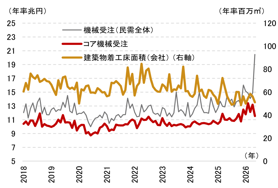 「機械受注」からAI・半導体分野の成長を読み解くには？　経済統計の見方　野村證券・伊藤勇輝のイメージ