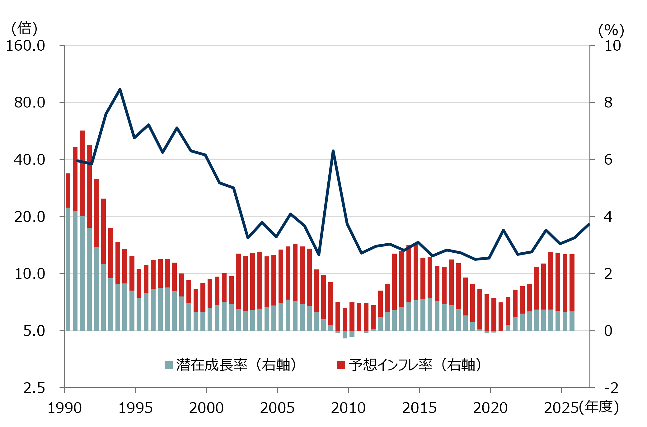 10年後の日経平均株価長期試算　標準シナリオで10年後は11万円　高成長シナリオだと？　野村CIO・宮嵜浩のイメージ