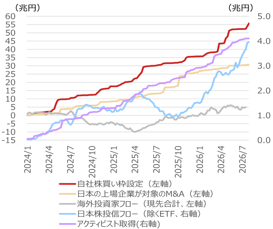 「リバーサルのリバーサル」も完全には元に戻らず　日経平均株価の高値奪回には1年程度かかる傾向　野村證券ストラテジストが解説のイメージ
