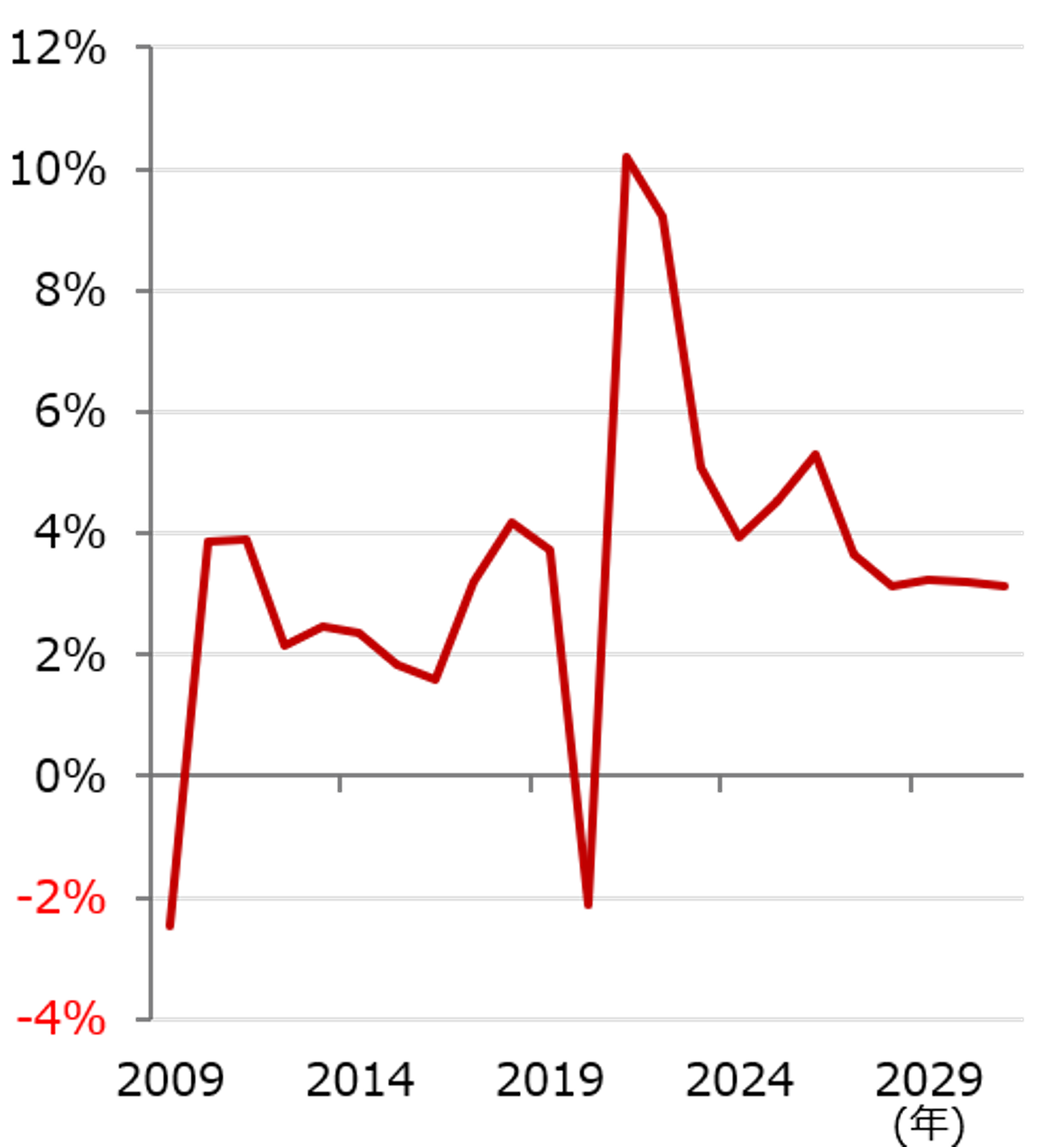 ［対談］どのシナリオでも10年後は日経平均株価が上がると試算する根拠は？　フリーアナウンサー・大橋ひろこさん×野村CIOチーフ・ストラテジスト・宮嵜浩のイメージ