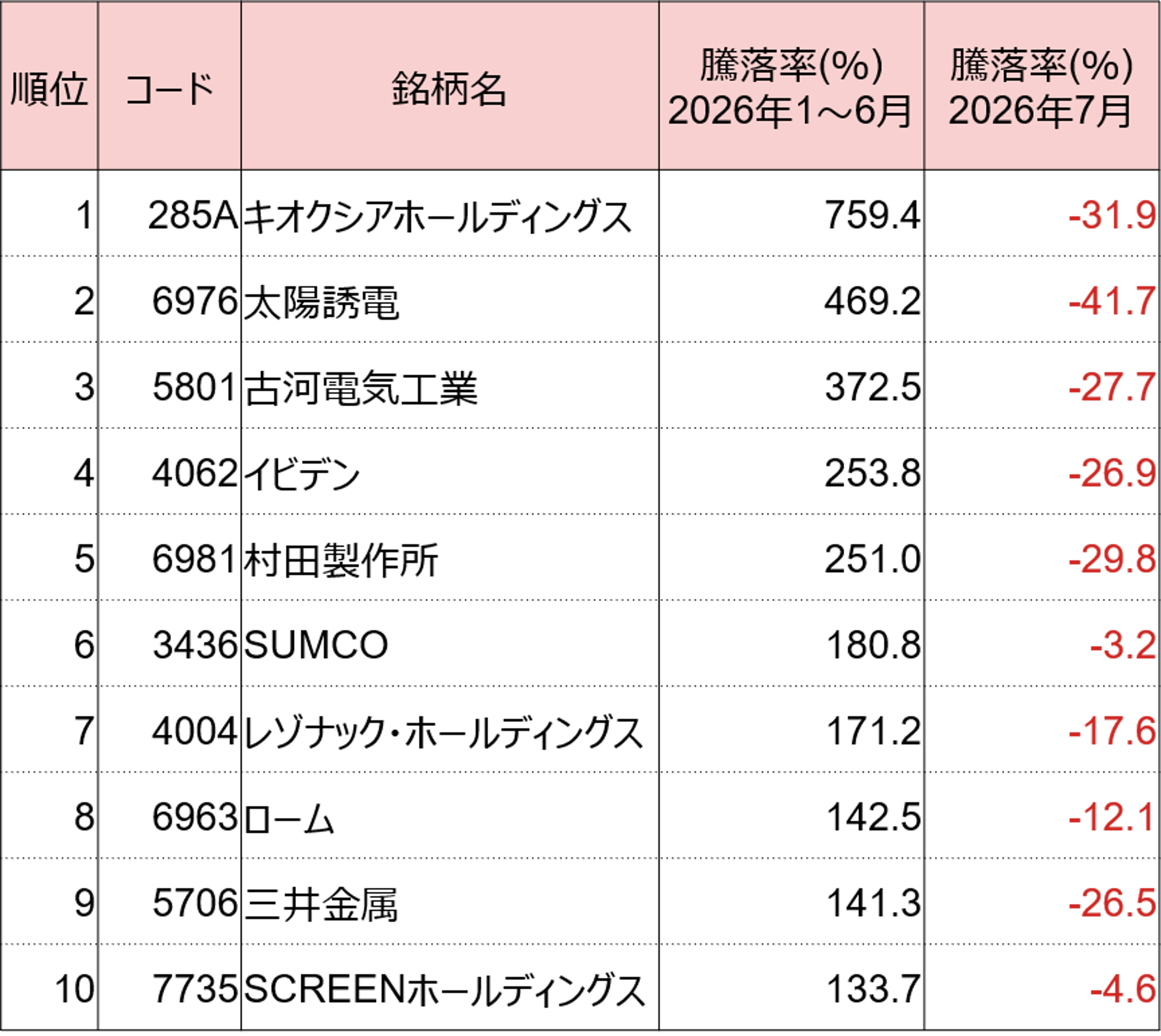 AI・半導体、金利上昇、防衛…　2026年後半の日本株テーマを深掘り　野村證券・大坂隼矢のイメージ
