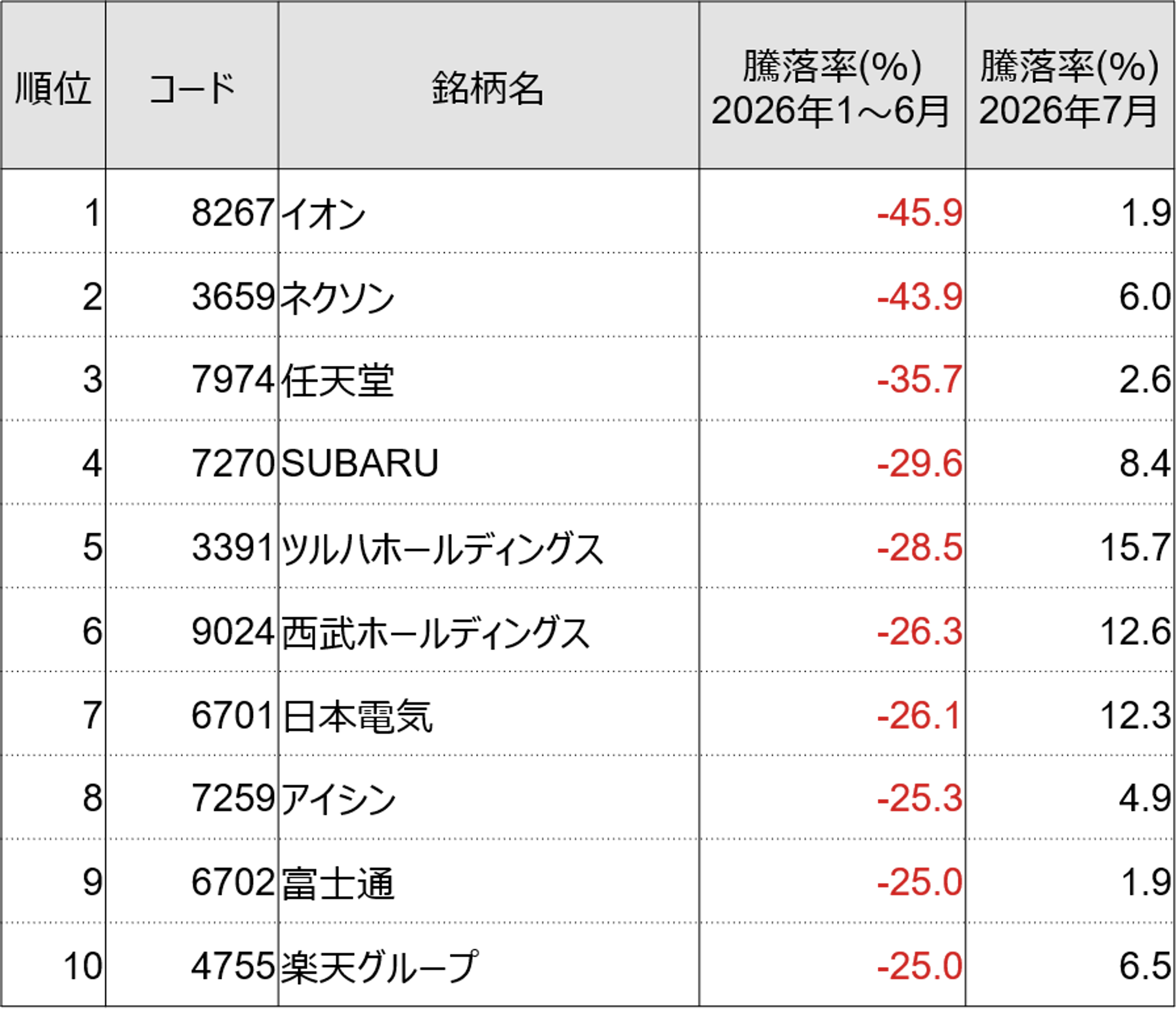 AI・半導体、金利上昇、防衛…　2026年後半の日本株テーマを深掘り　野村證券・大坂隼矢のイメージ
