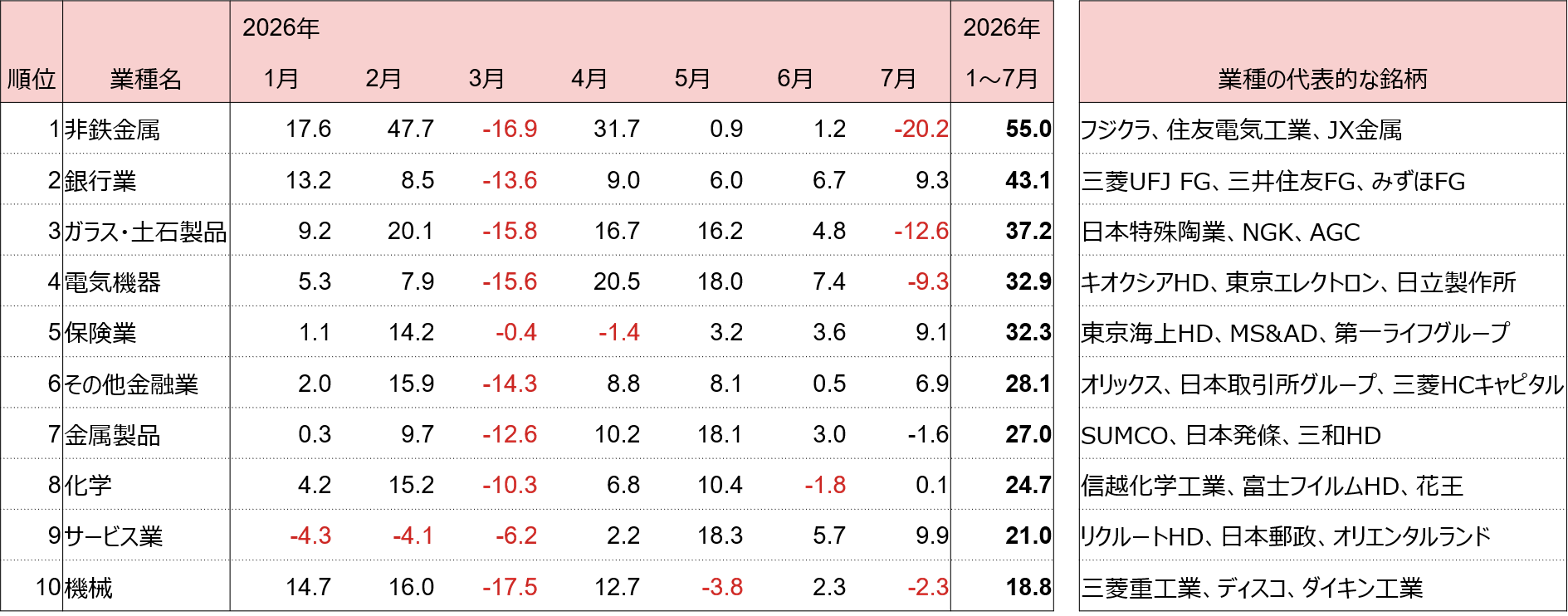 AI・半導体、金利上昇、防衛…　2026年後半の日本株テーマを深掘り　野村證券・大坂隼矢のイメージ