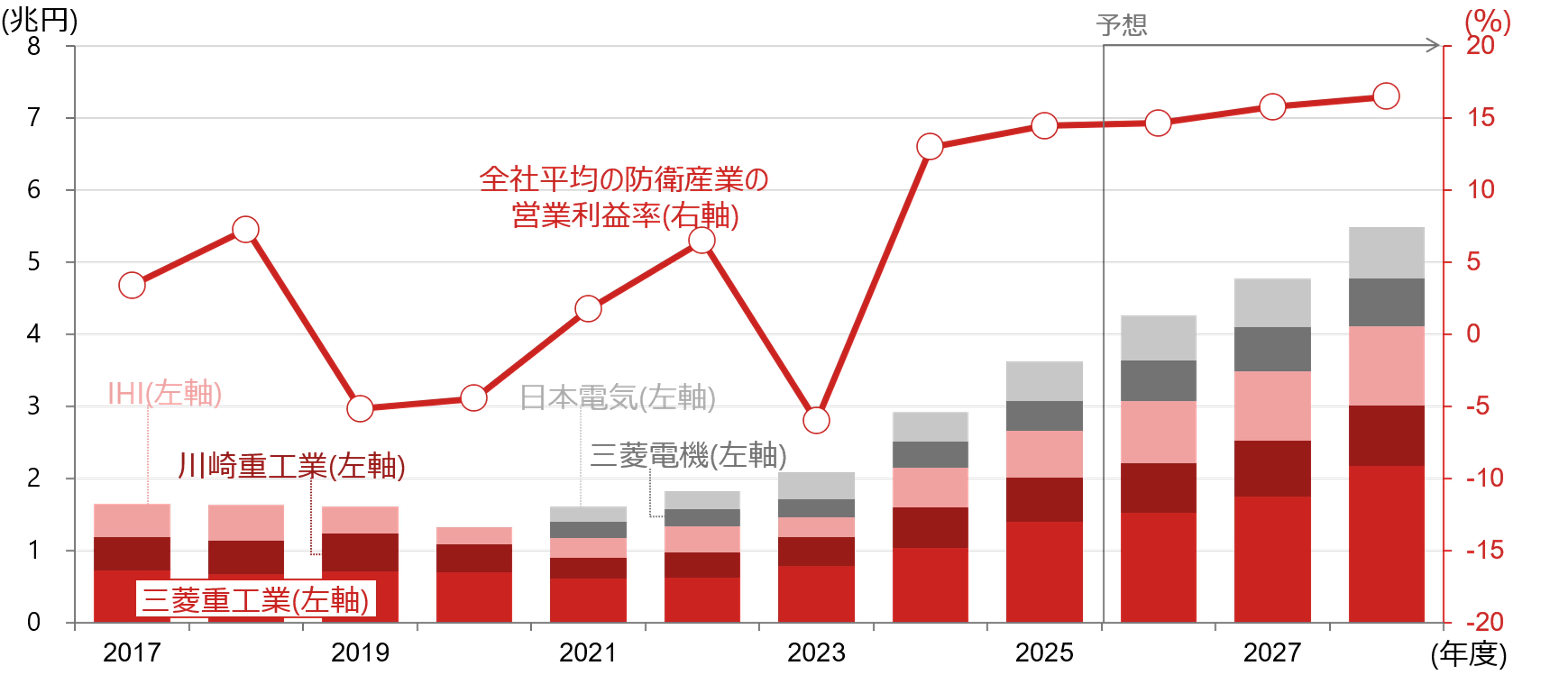 AI・半導体、金利上昇、防衛…　2026年後半の日本株テーマを深掘り　野村證券・大坂隼矢のイメージ