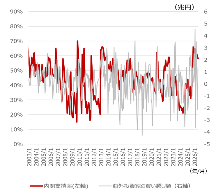日経平均株価見通しを2026年末70,000円に上方修正　堅調な需給環境を反映　野村證券ストラテジストが解説のイメージ