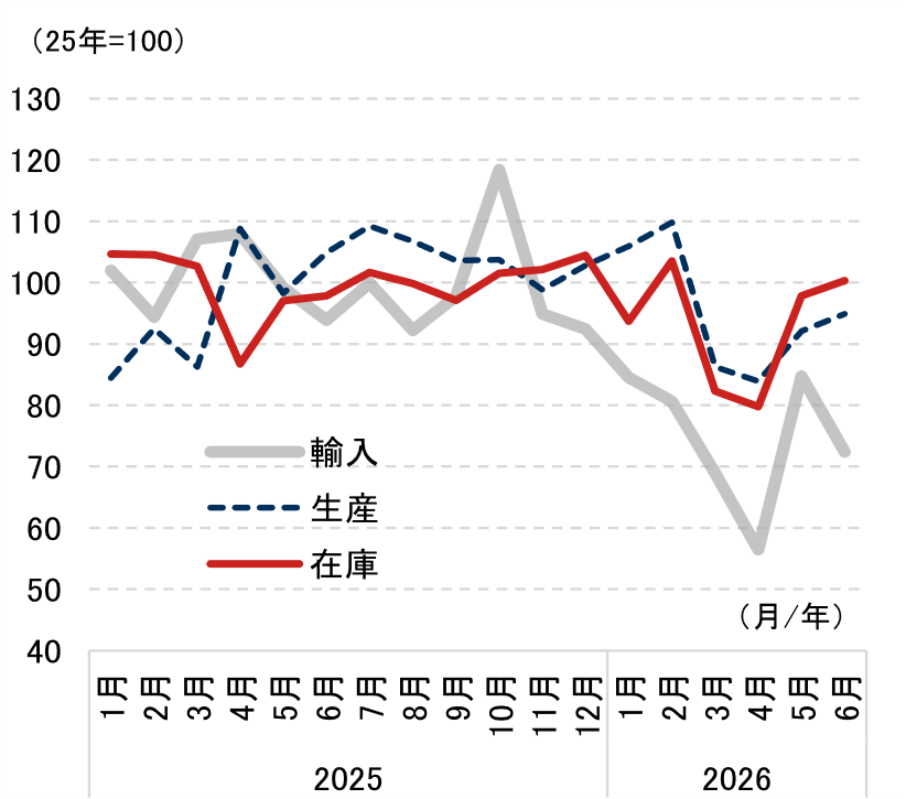 日本の原油・ナフサの代替調達は持続する？　安定供給を巡る2つのリスク　野村證券エコノミストが解説のイメージ