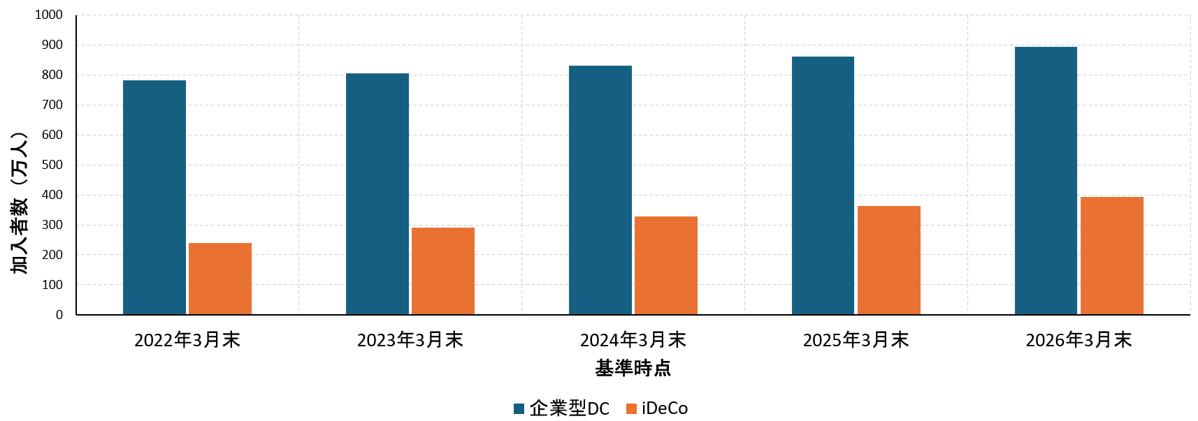 NISAにはないメリットも DC（確定拠出年金）はどう活用すべき？　年齢に応じて使い分けてみよう　浦田経営金融ラボ・浦田春河さんのイメージ