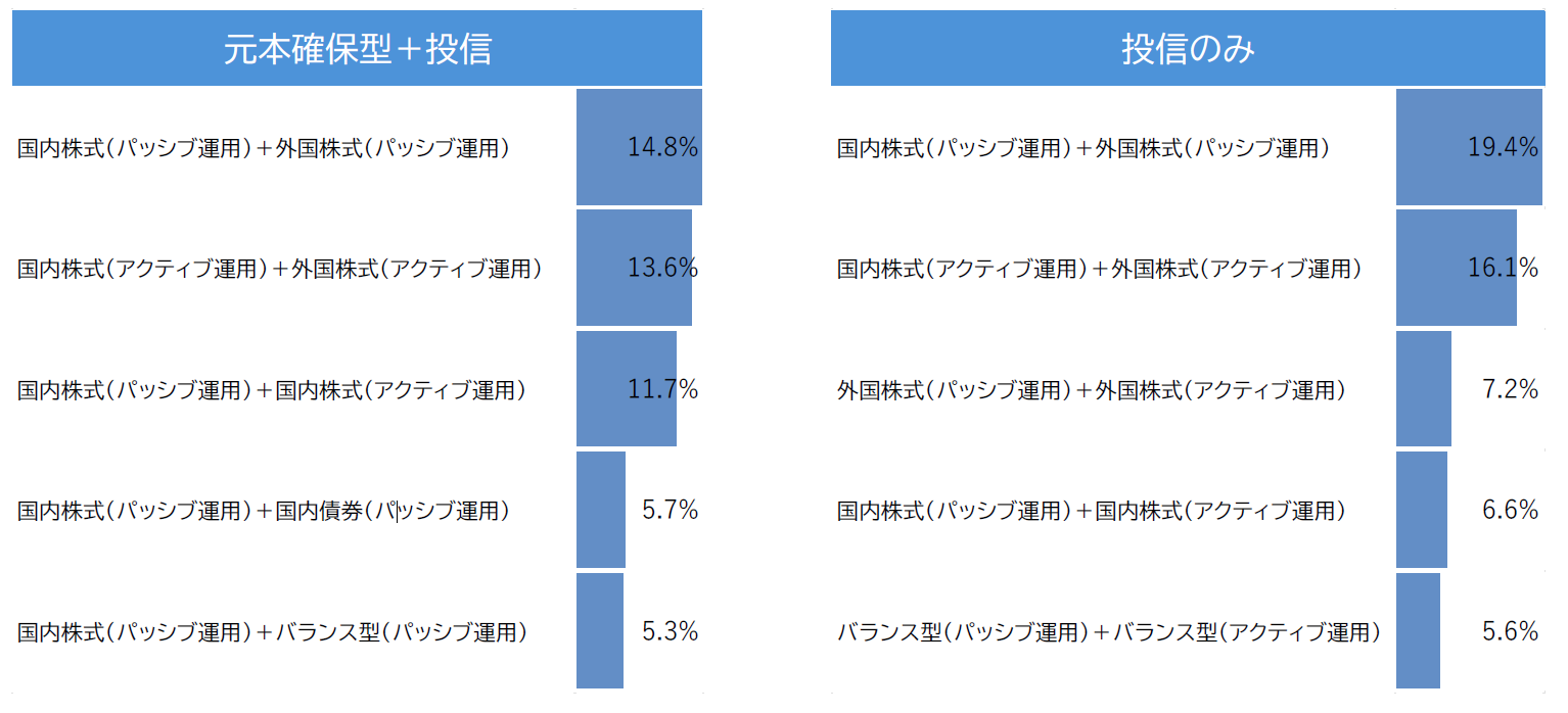 NISAにはないメリットも DC（確定拠出年金）はどう活用すべき？　年齢に応じて使い分けてみよう　浦田経営金融ラボ・浦田春河さんのイメージ