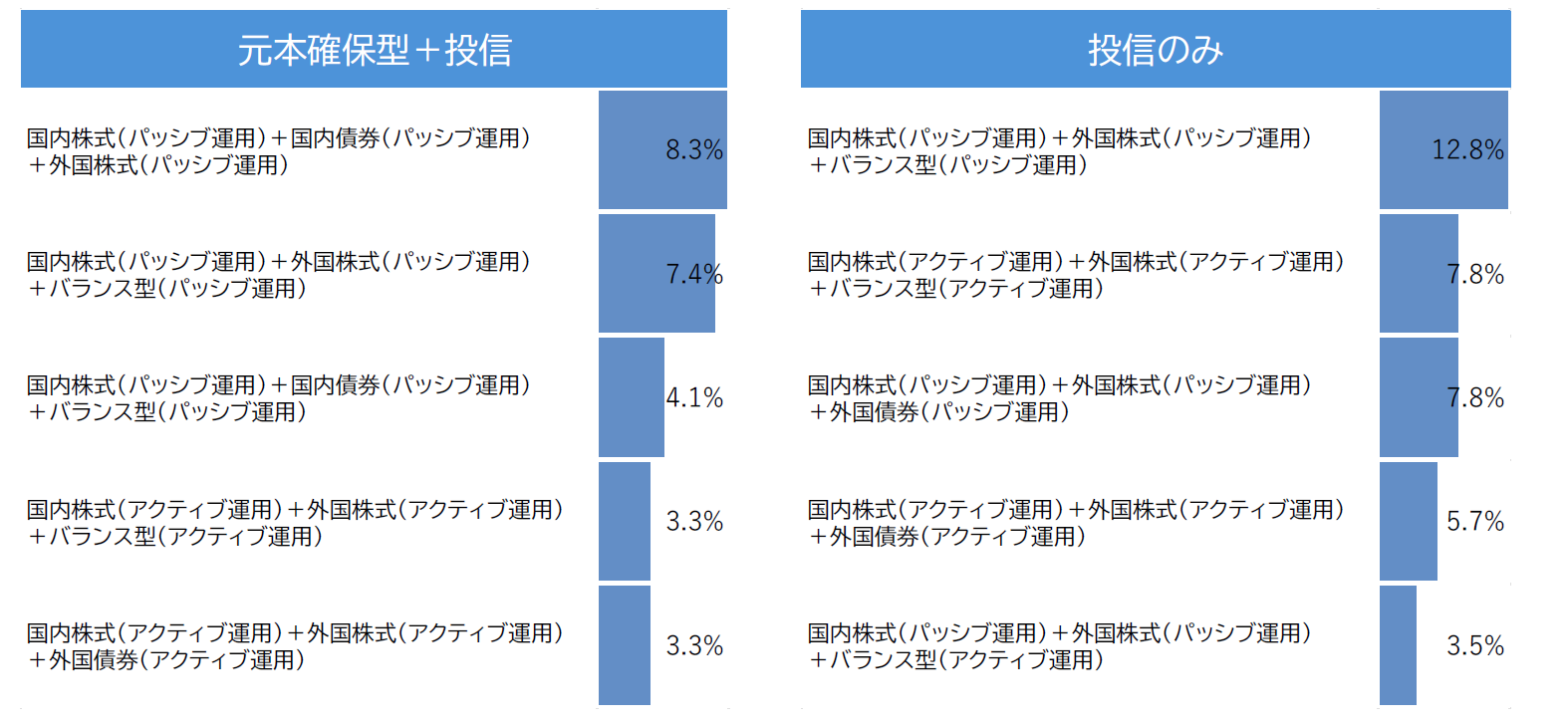 NISAにはないメリットも DC（確定拠出年金）はどう活用すべき？　年齢に応じて使い分けてみよう　浦田経営金融ラボ・浦田春河さんのイメージ