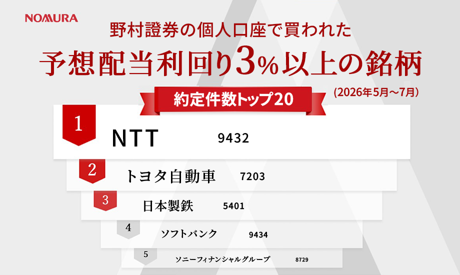野村證券で買われた高配当株人気ランキング（2026年5月〜7月）のイメージ